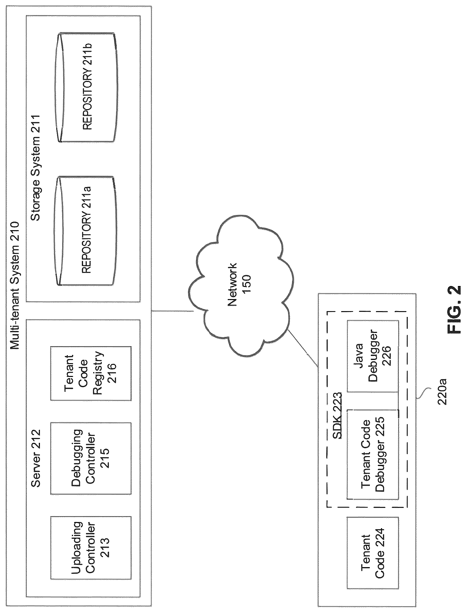 Patent US12106081 Figure 2 – Uploading tenant code to a multi-tenant system