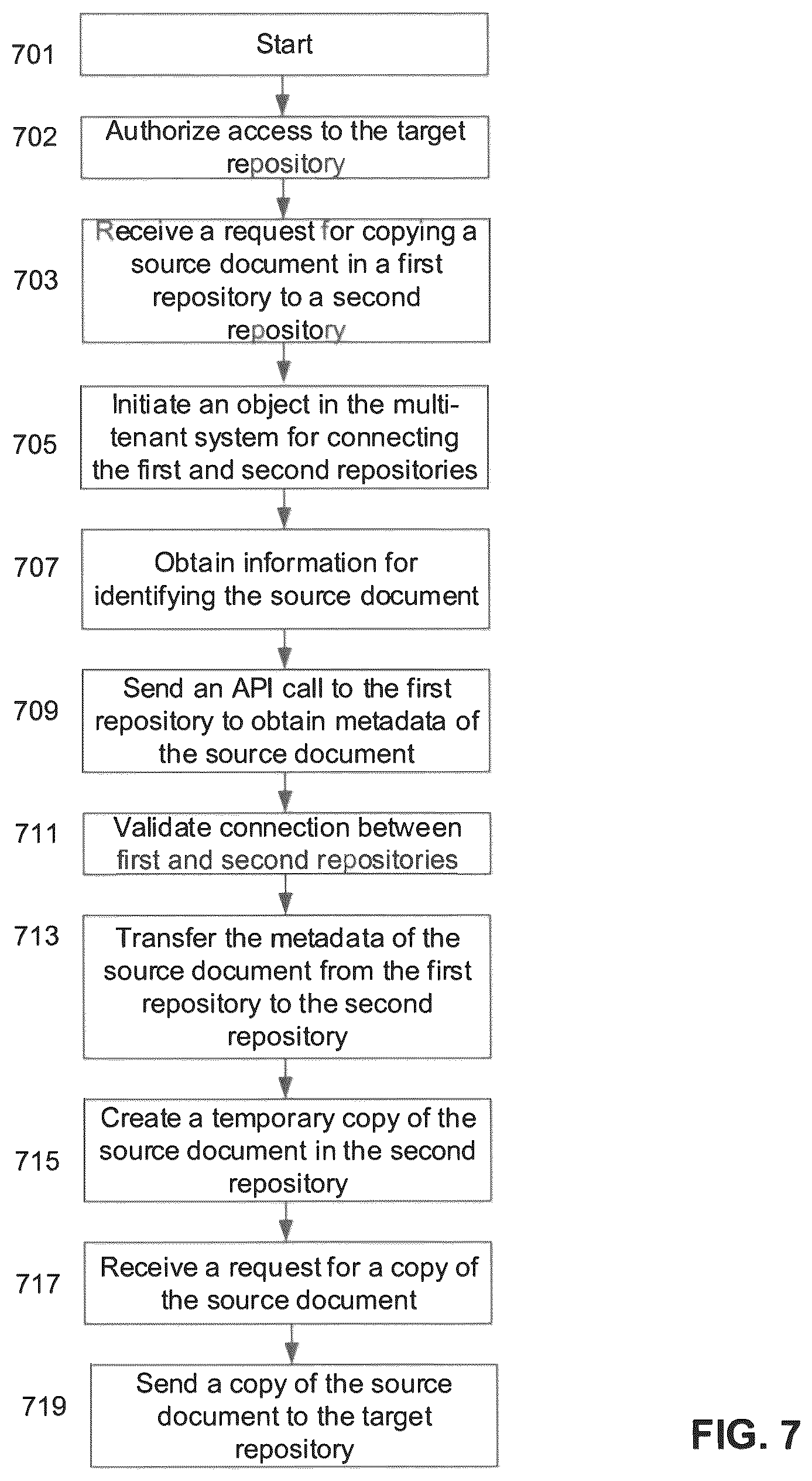 Patent US12106081 Figure 7 – Uploading tenant code to a multi-tenant system
