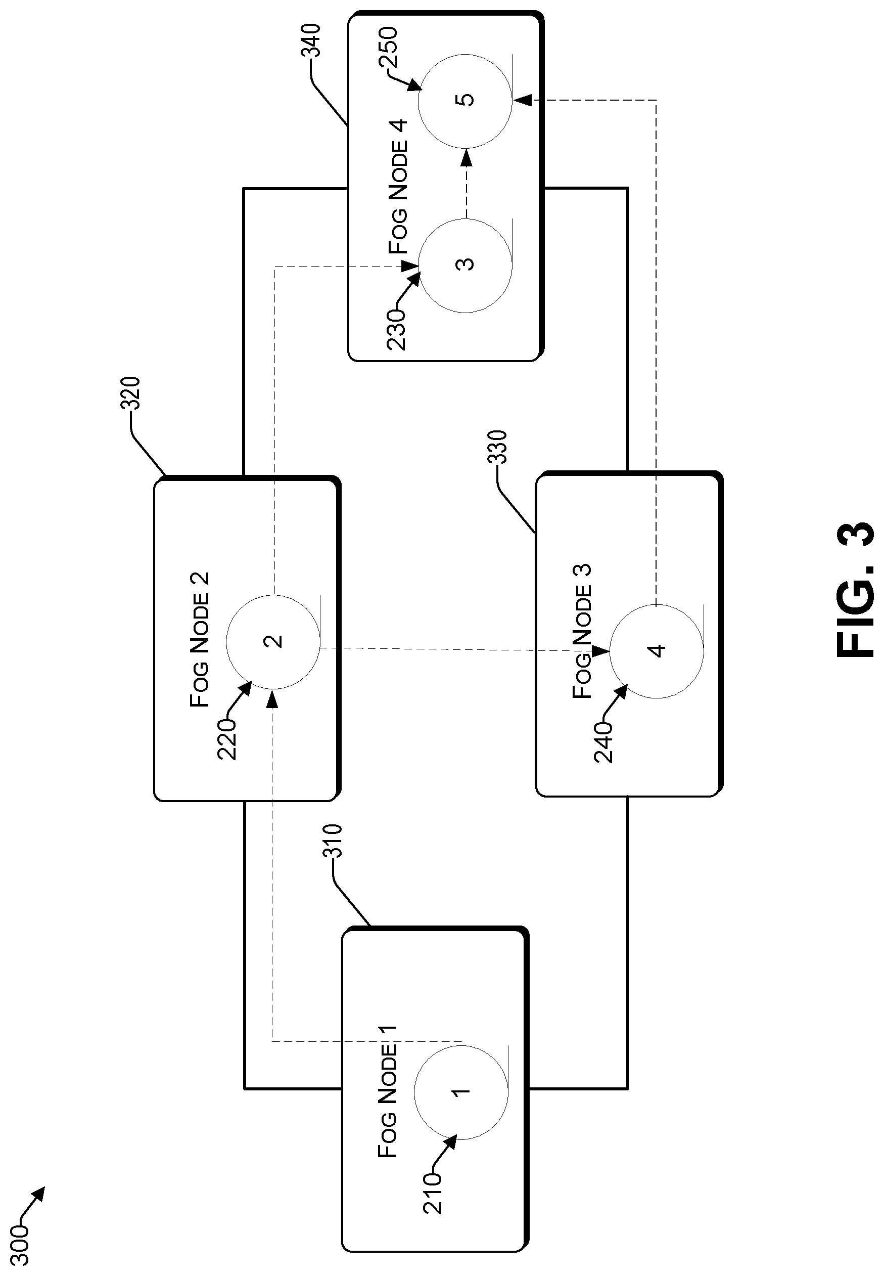 Patent US12106082 Figure 3 – Generative experiments for application deployment in 5G networks