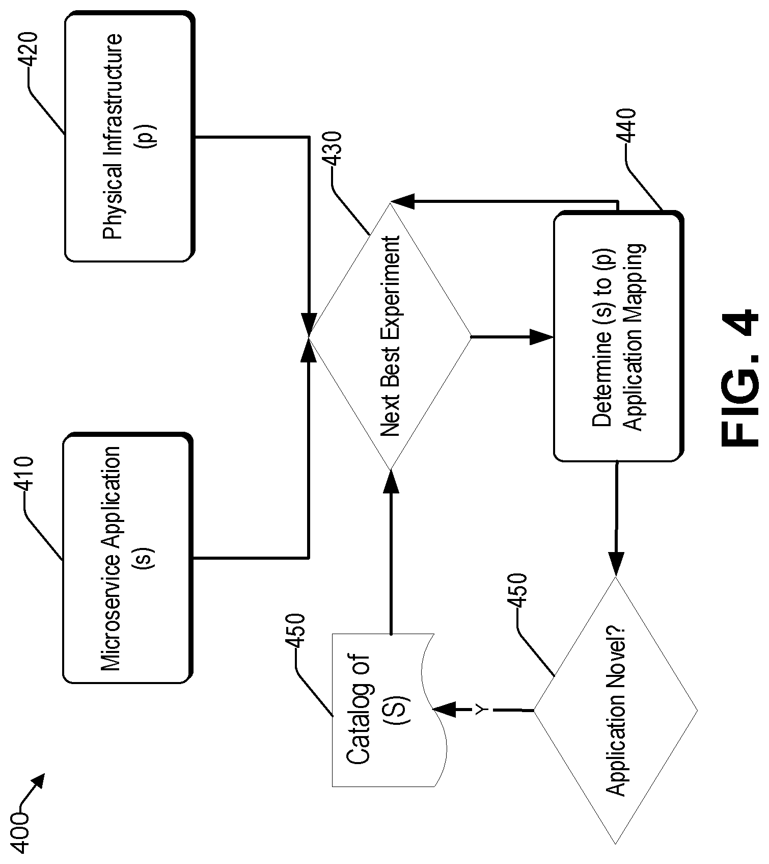 Patent US12106082 Figure 4 – Generative experiments for application deployment in 5G networks