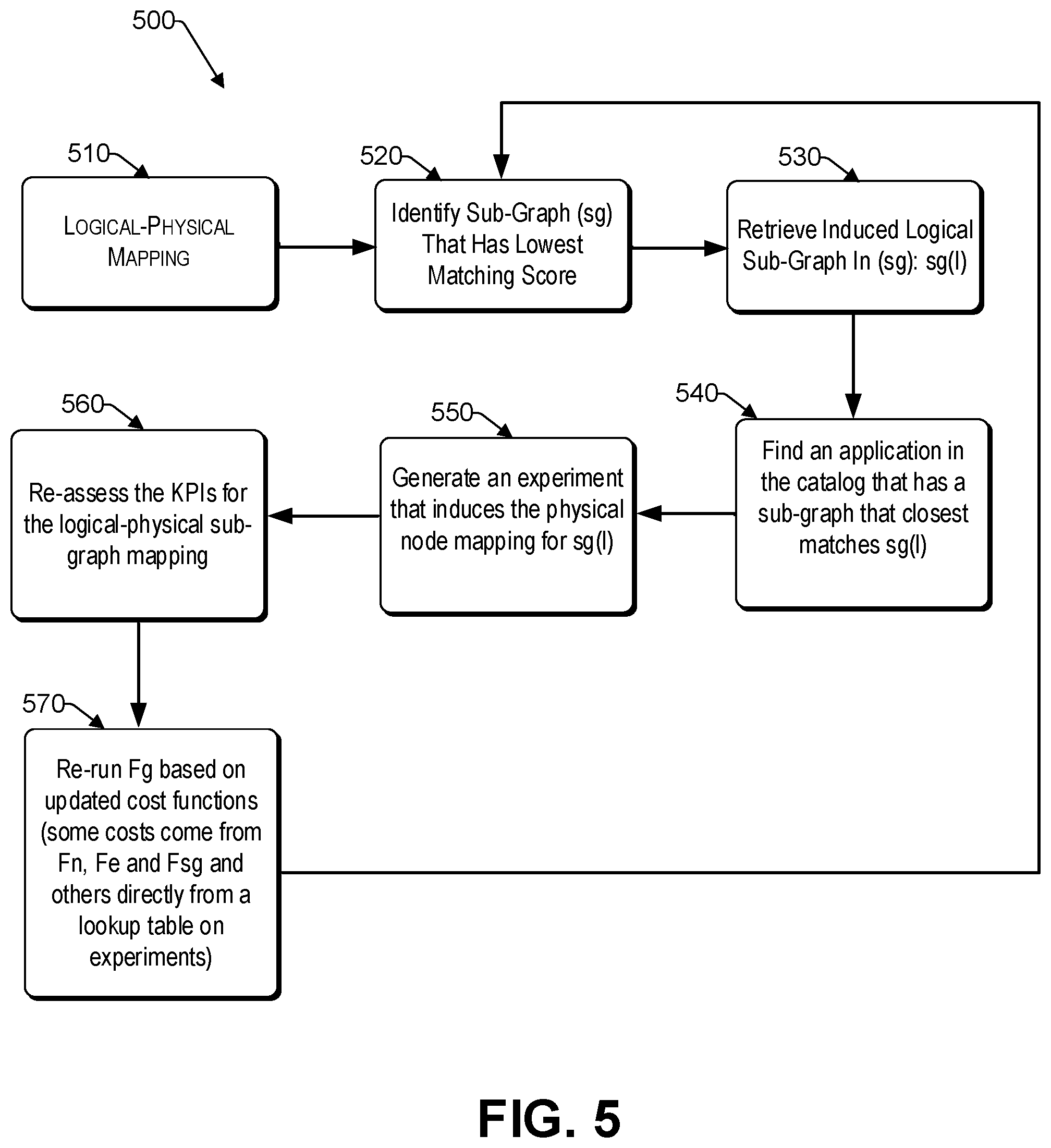 Patent US12106082 Figure 5 – Generative experiments for application deployment in 5G networks