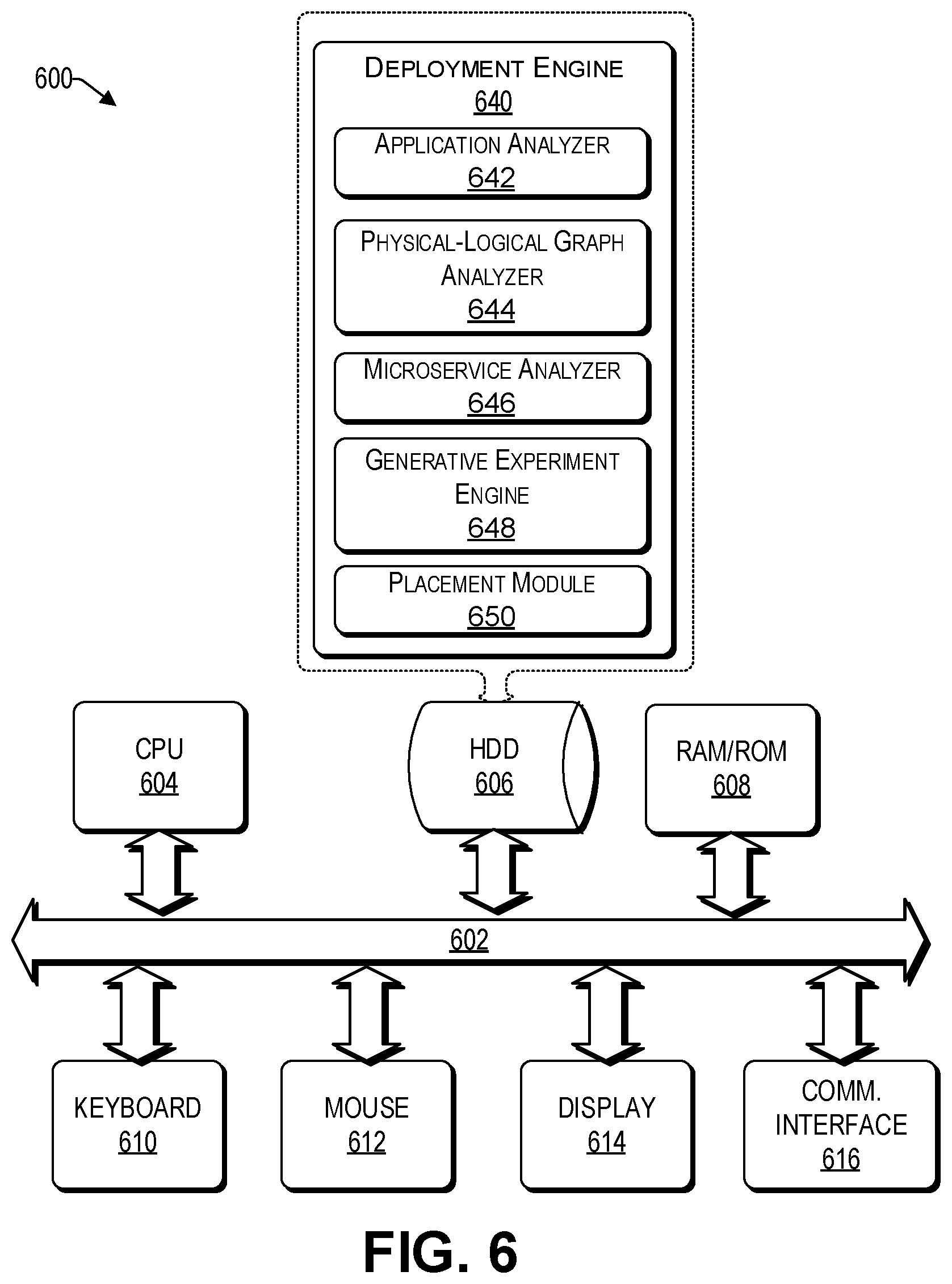 Patent US12106082 Figure 6 – Generative experiments for application deployment in 5G networks