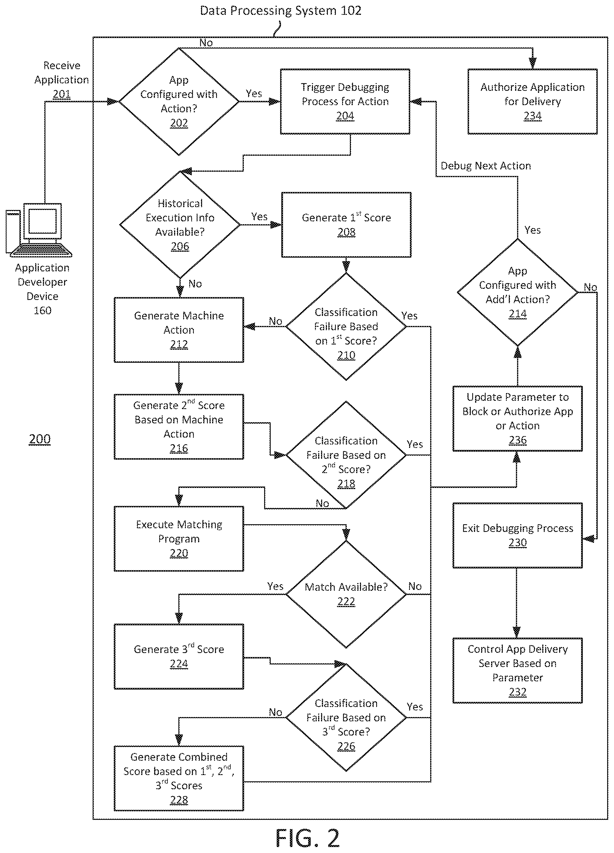 Patent US12106084 Figure 2 – Debugging applications for delivery via an application delivery server