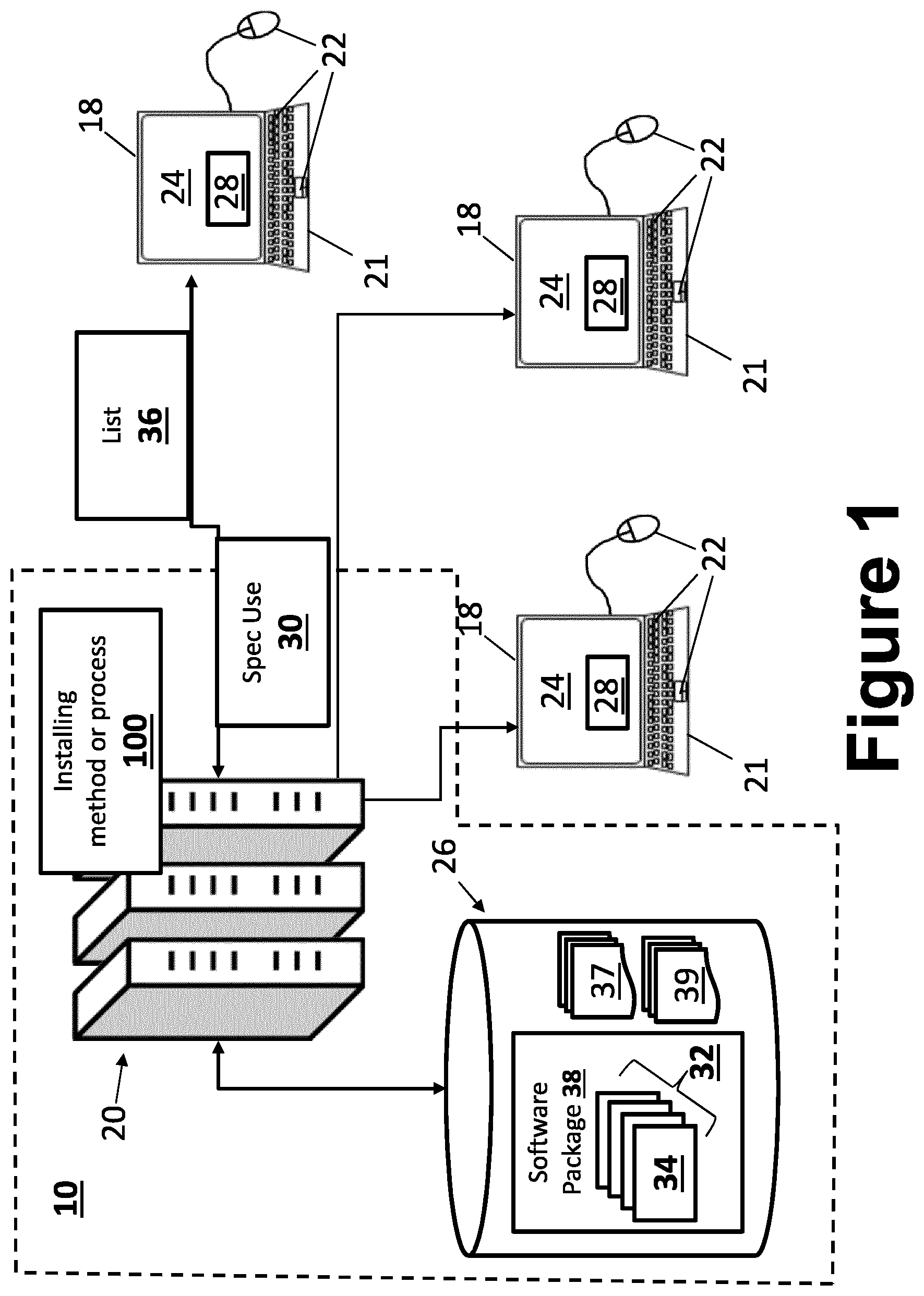 Patent US12106085 Figure 1 – Dynamic personalized platform generation based on on-the-fly requirements