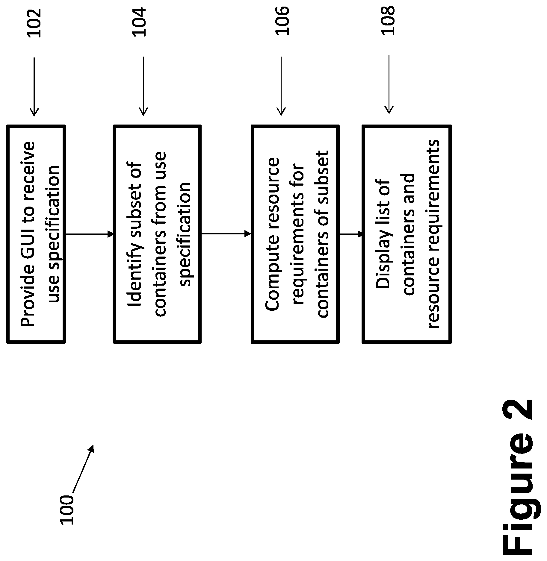 Patent US12106085 Figure 2 – Dynamic personalized platform generation based on on-the-fly requirements