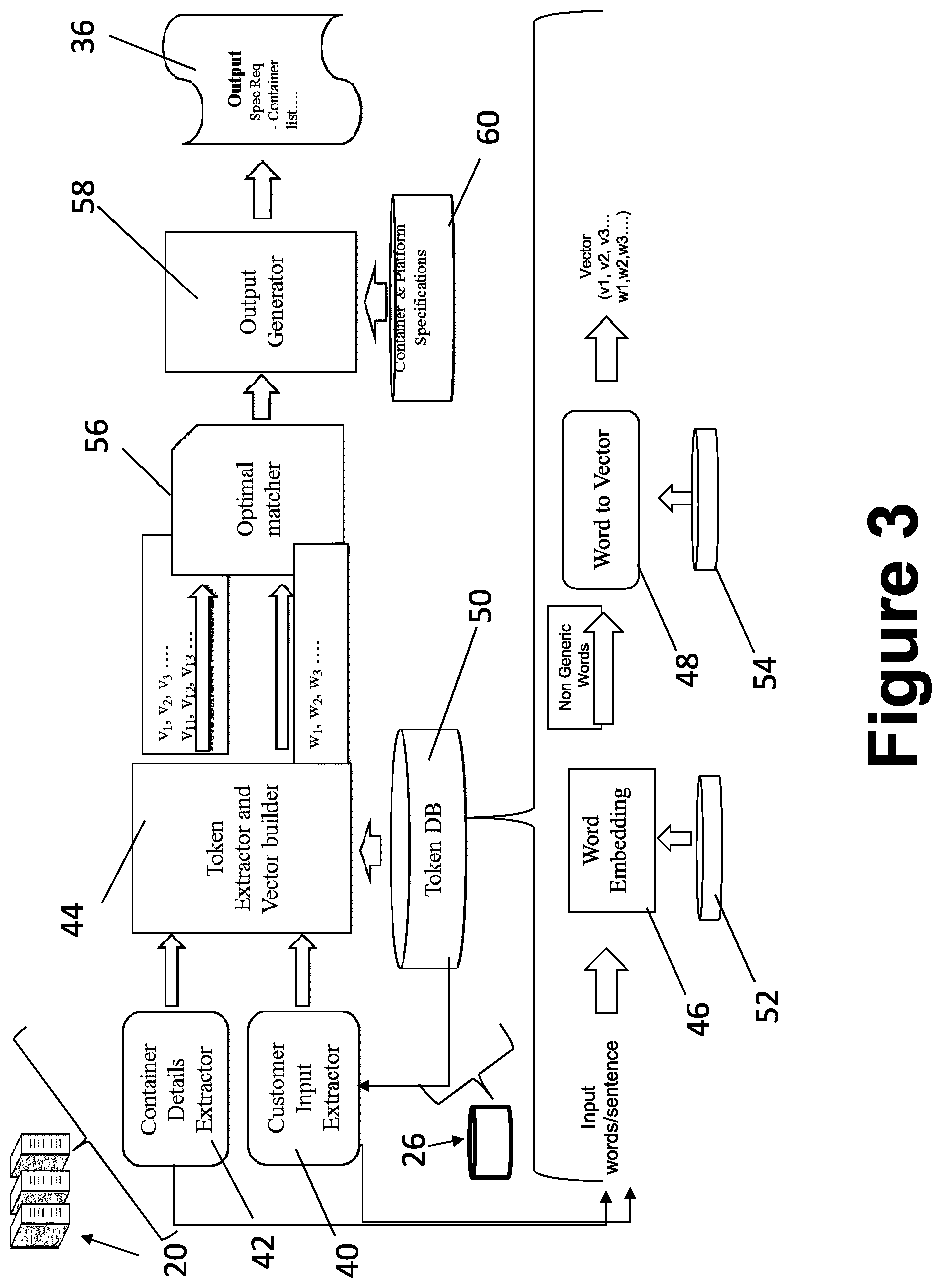 Patent US12106085 Figure 3 – Dynamic personalized platform generation based on on-the-fly requirements