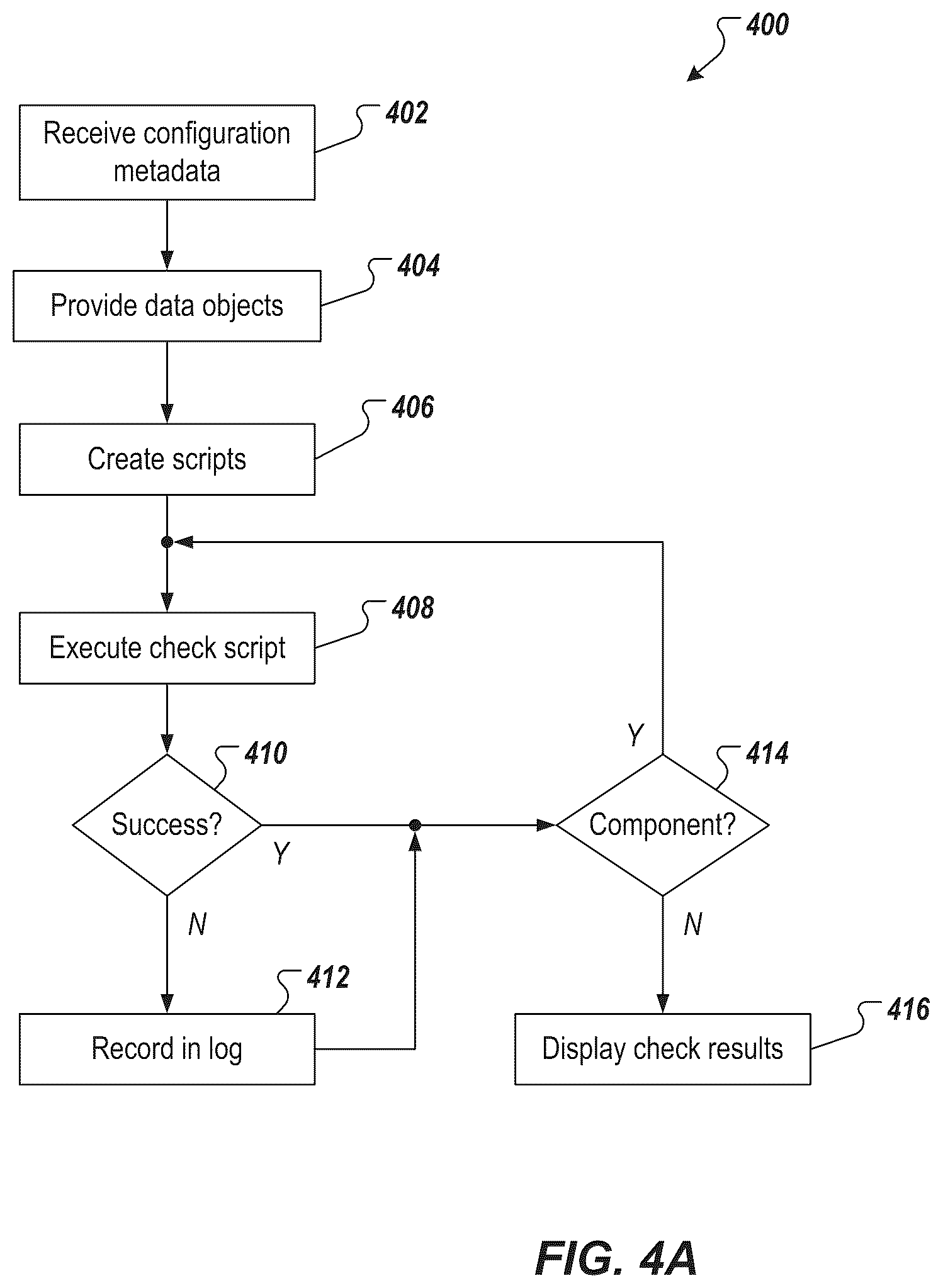 Patent US12106086 Figure 6 – Check dependency and setup with metaprogramming for low-code and no-code development