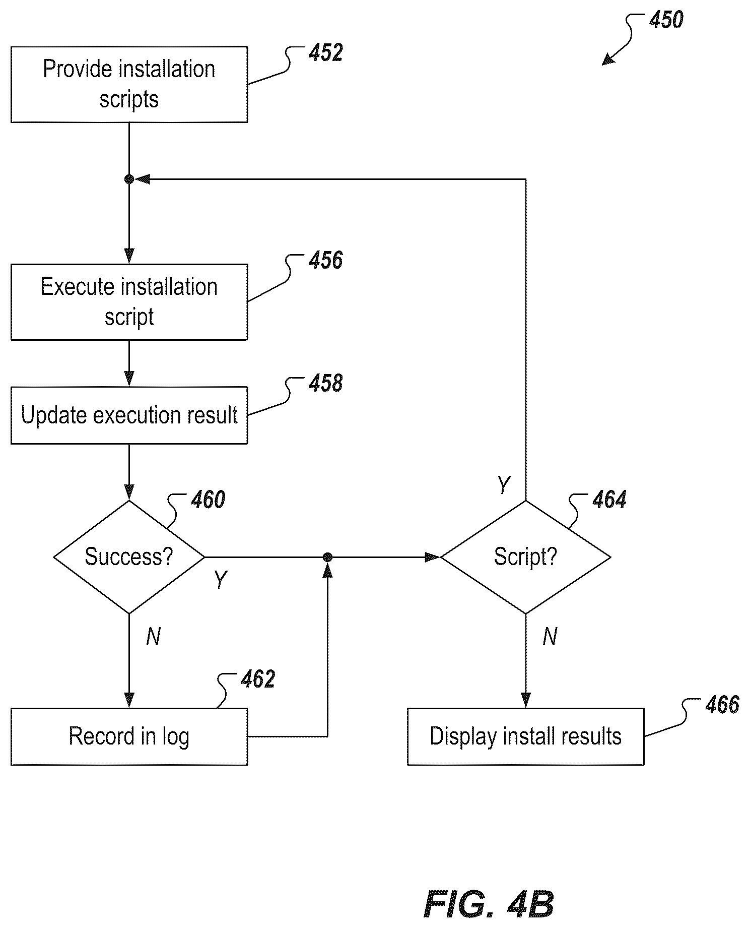 Patent US12106086 Figure 7 – Check dependency and setup with metaprogramming for low-code and no-code development