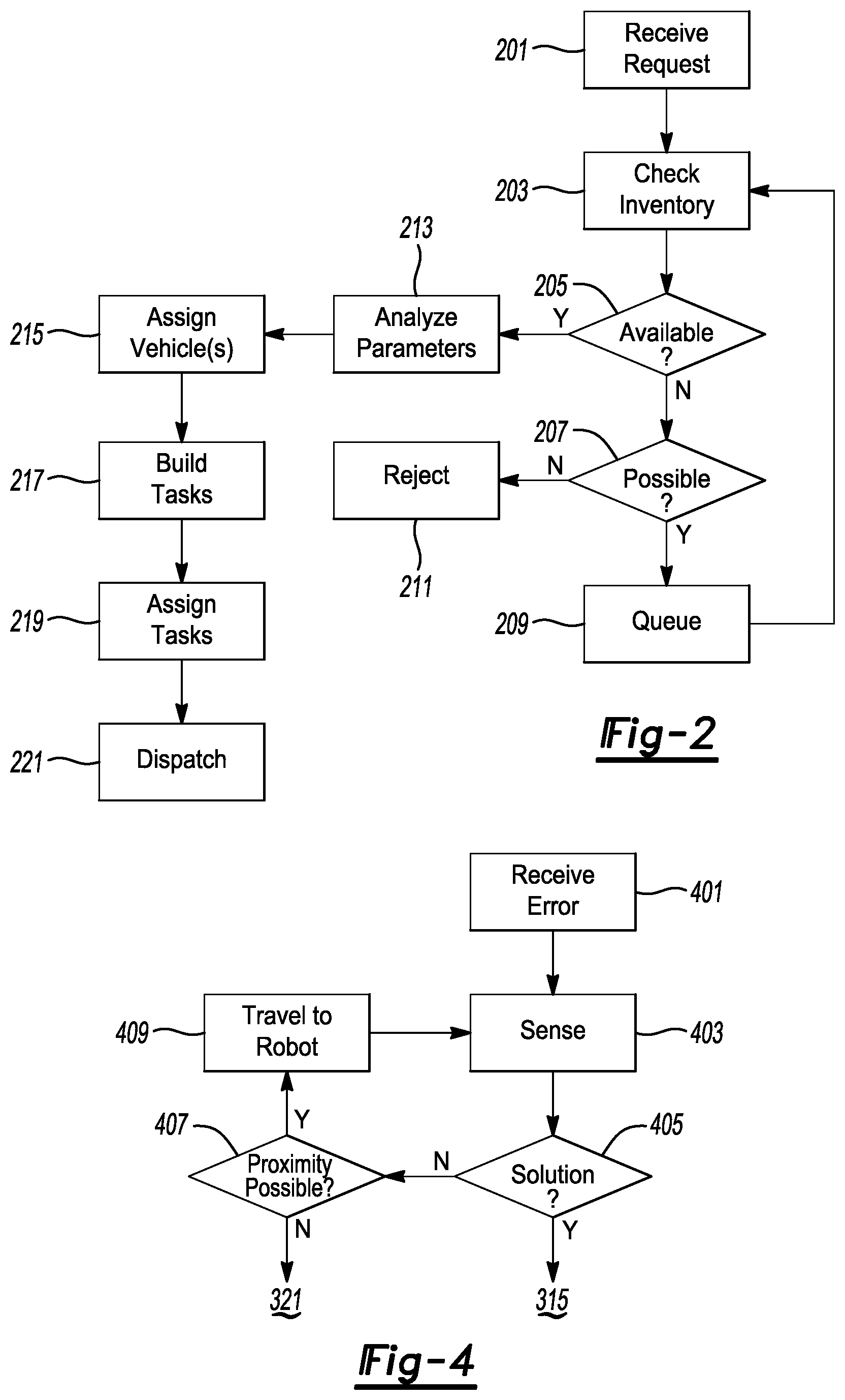 Patent US12106087 Figure 2 – Methods and apparatuses services integration module