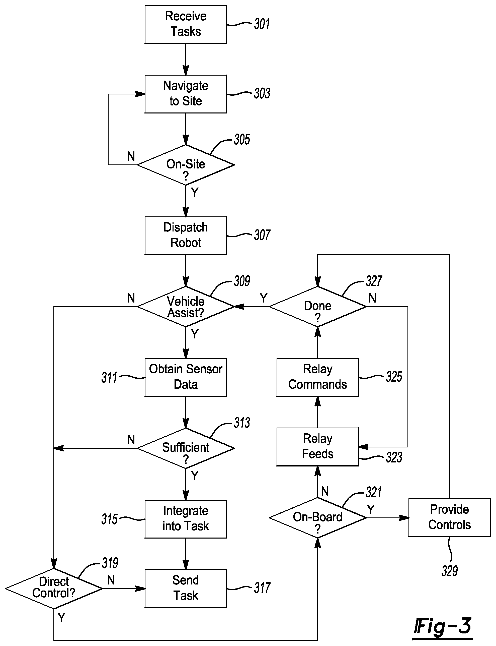 Patent US12106087 Figure 3 – Methods and apparatuses services integration module