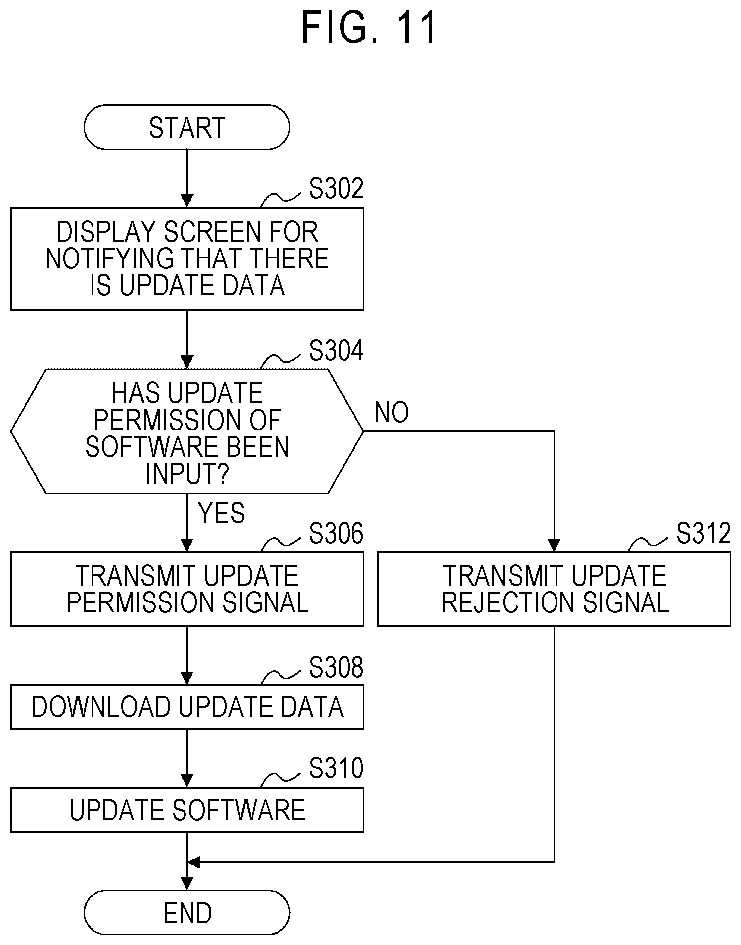 Patent US12106088 Figure 10 – Information processing system, information processing device, information processing method, and recording medium