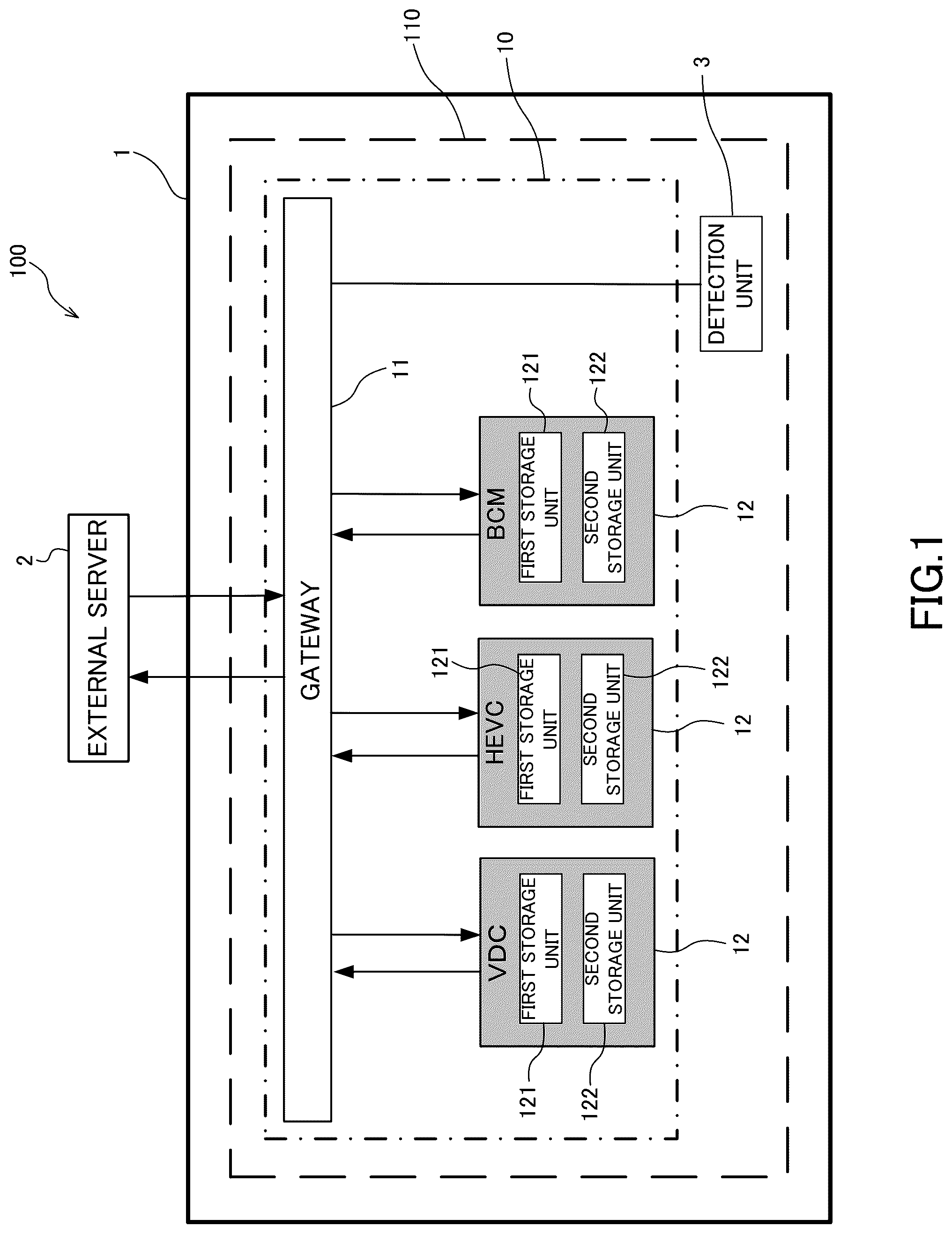 Patent US12106089 Figure 1 – Software updating device, software updating method, and software update processing program