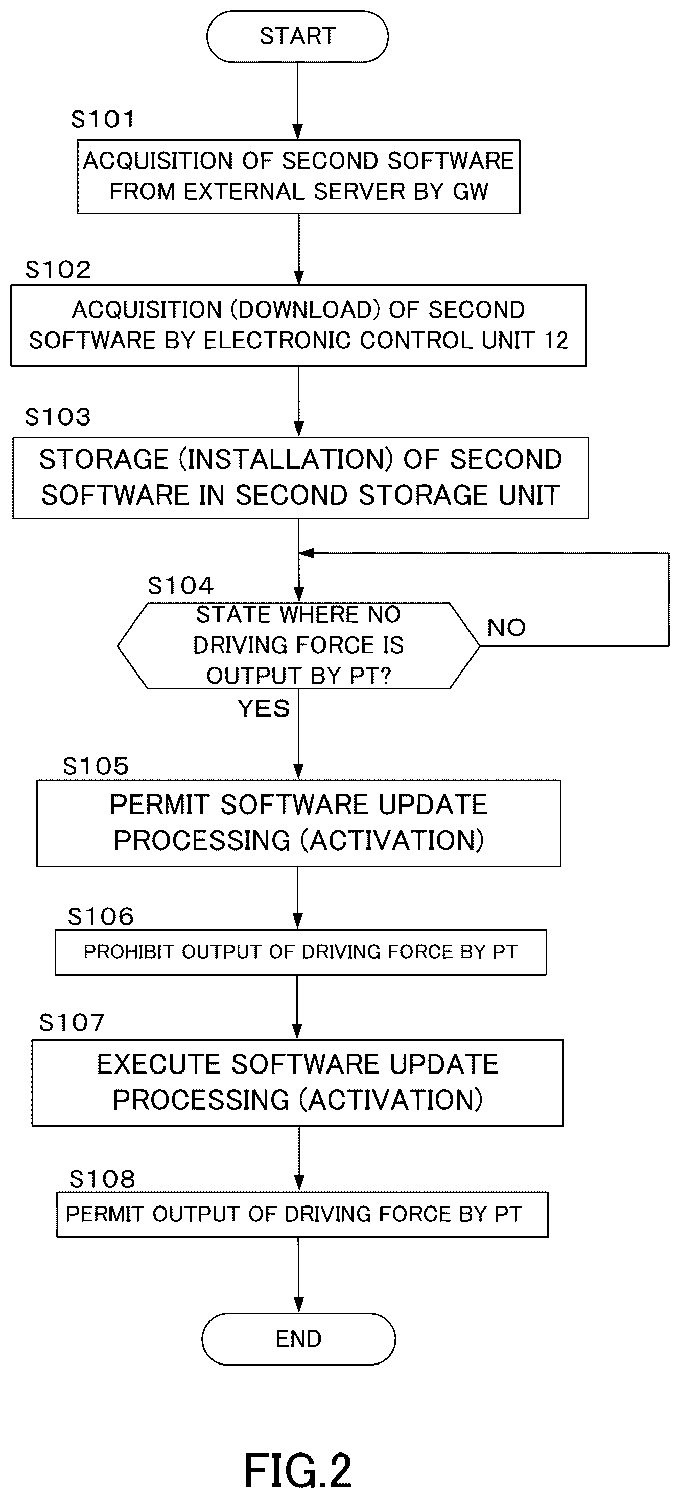 Patent US12106089 Figure 2 – Software updating device, software updating method, and software update processing program