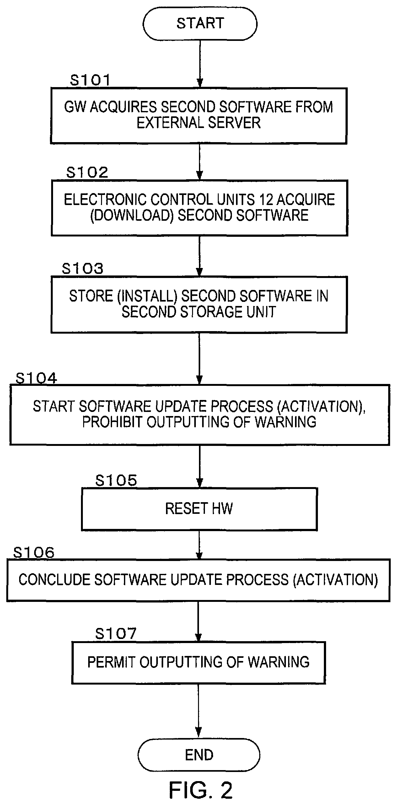Patent US12106090 Figure 2 – Software updating device, software updating method, and software updating program that prohibit abnormality warning during updating process