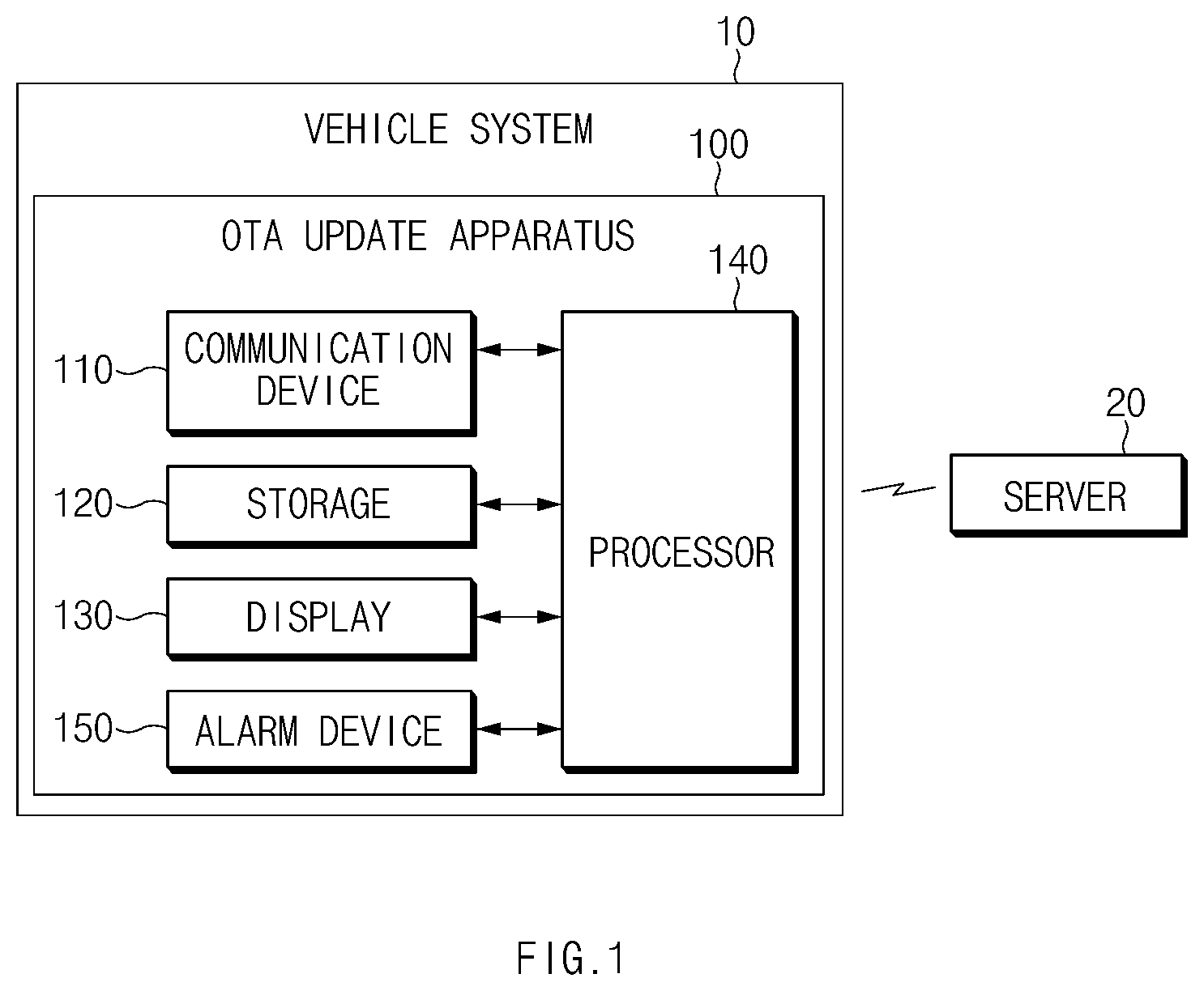 Patent US12106091 Figure 1 – OTA update apparatus and method thereof