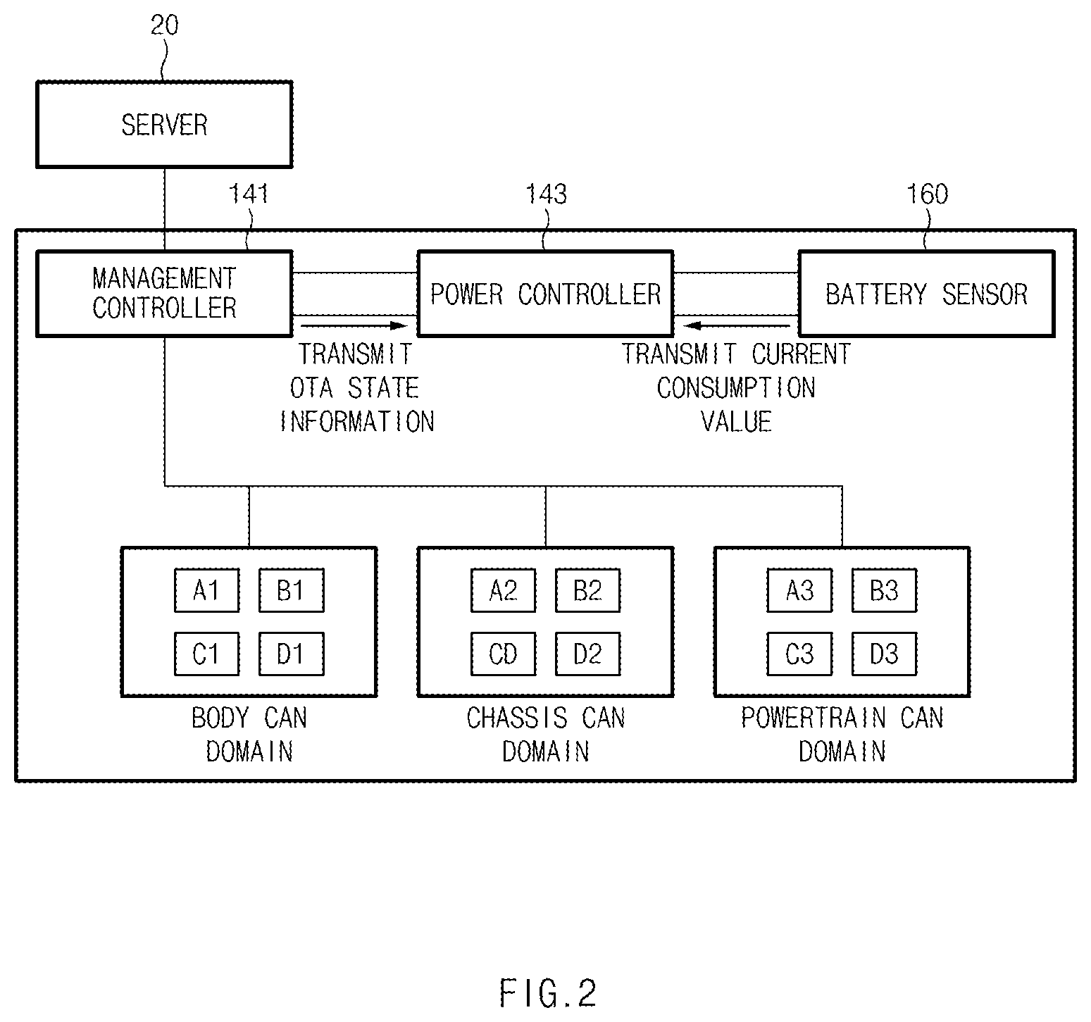 Patent US12106091 Figure 2 – OTA update apparatus and method thereof