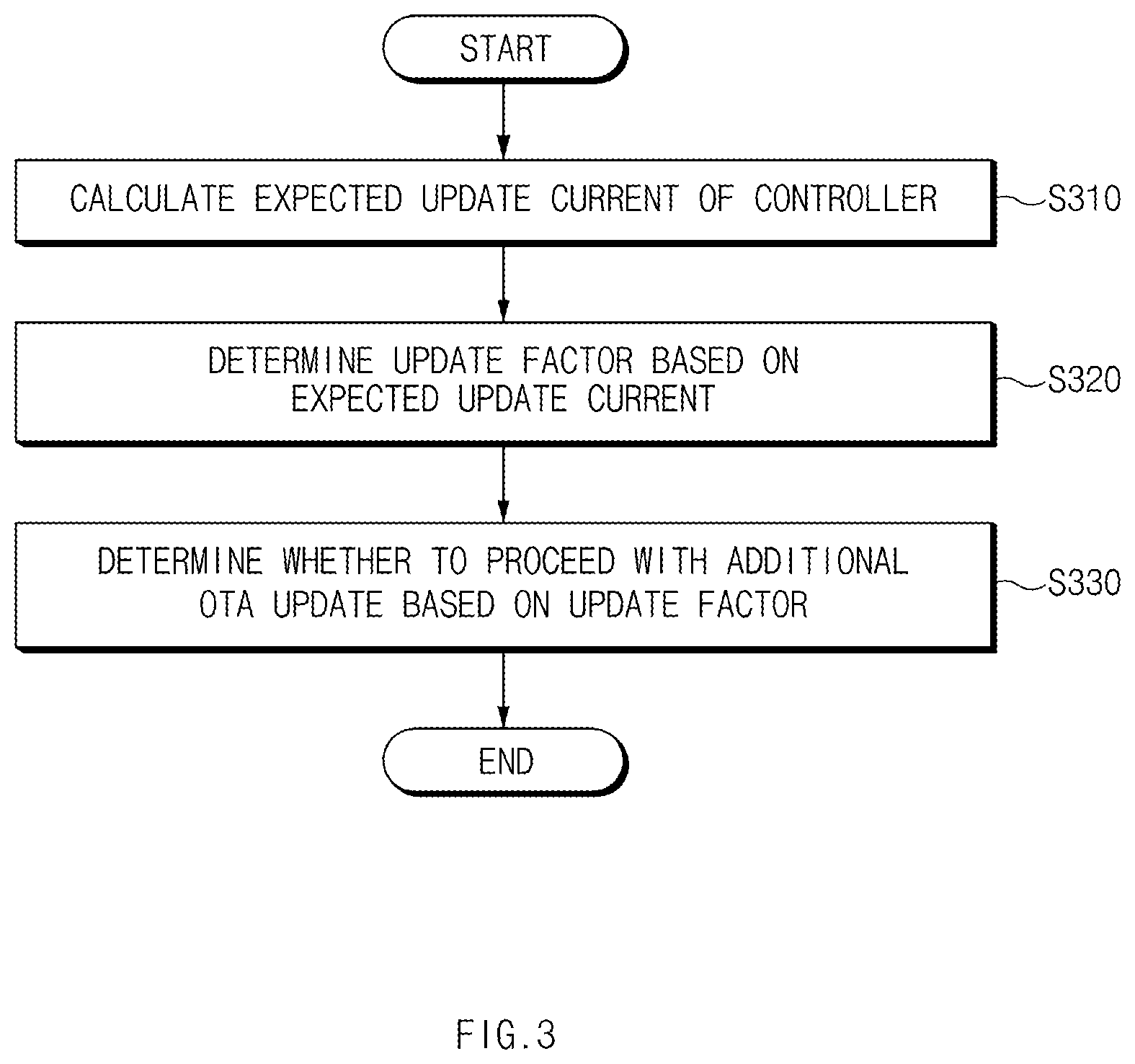 Patent US12106091 Figure 3 – OTA update apparatus and method thereof