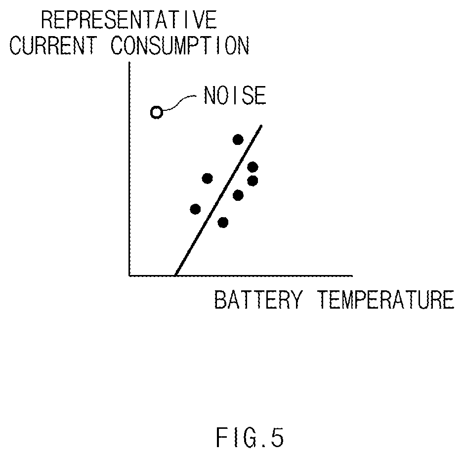 Patent US12106091 Figure 5 – OTA update apparatus and method thereof
