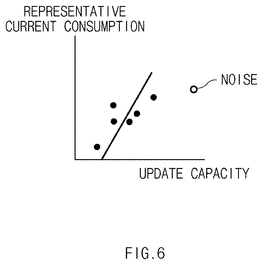 Patent US12106091 Figure 6 – OTA update apparatus and method thereof