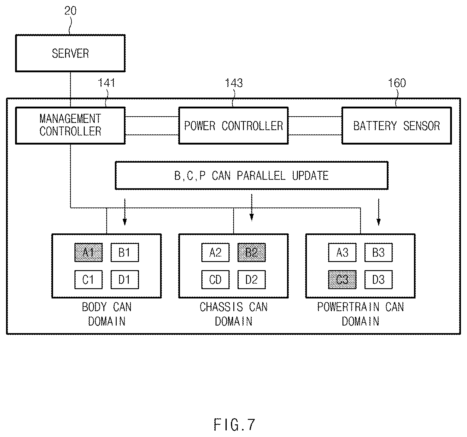 Patent US12106091 Figure 7 – OTA update apparatus and method thereof