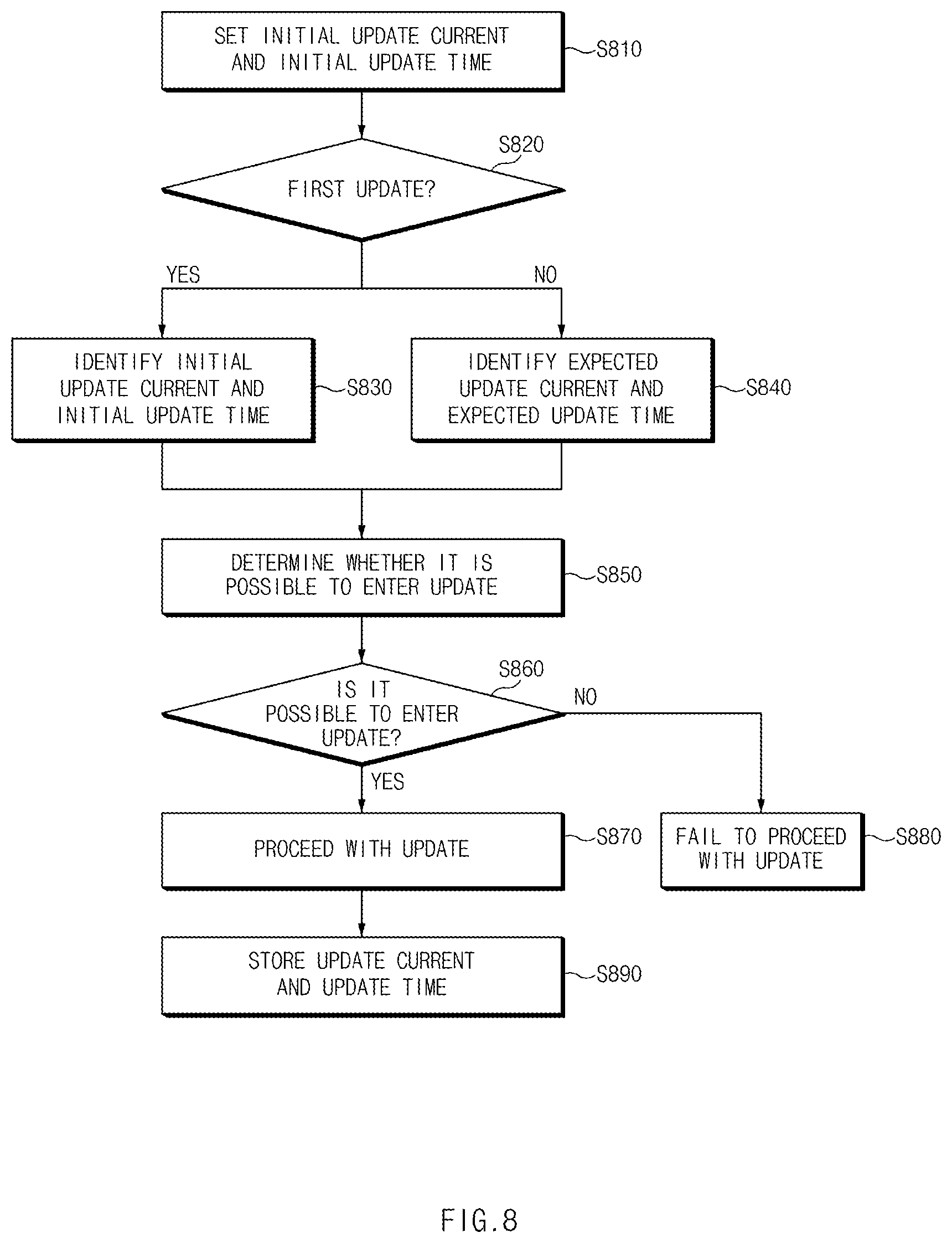 Patent US12106091 Figure 8 – OTA update apparatus and method thereof