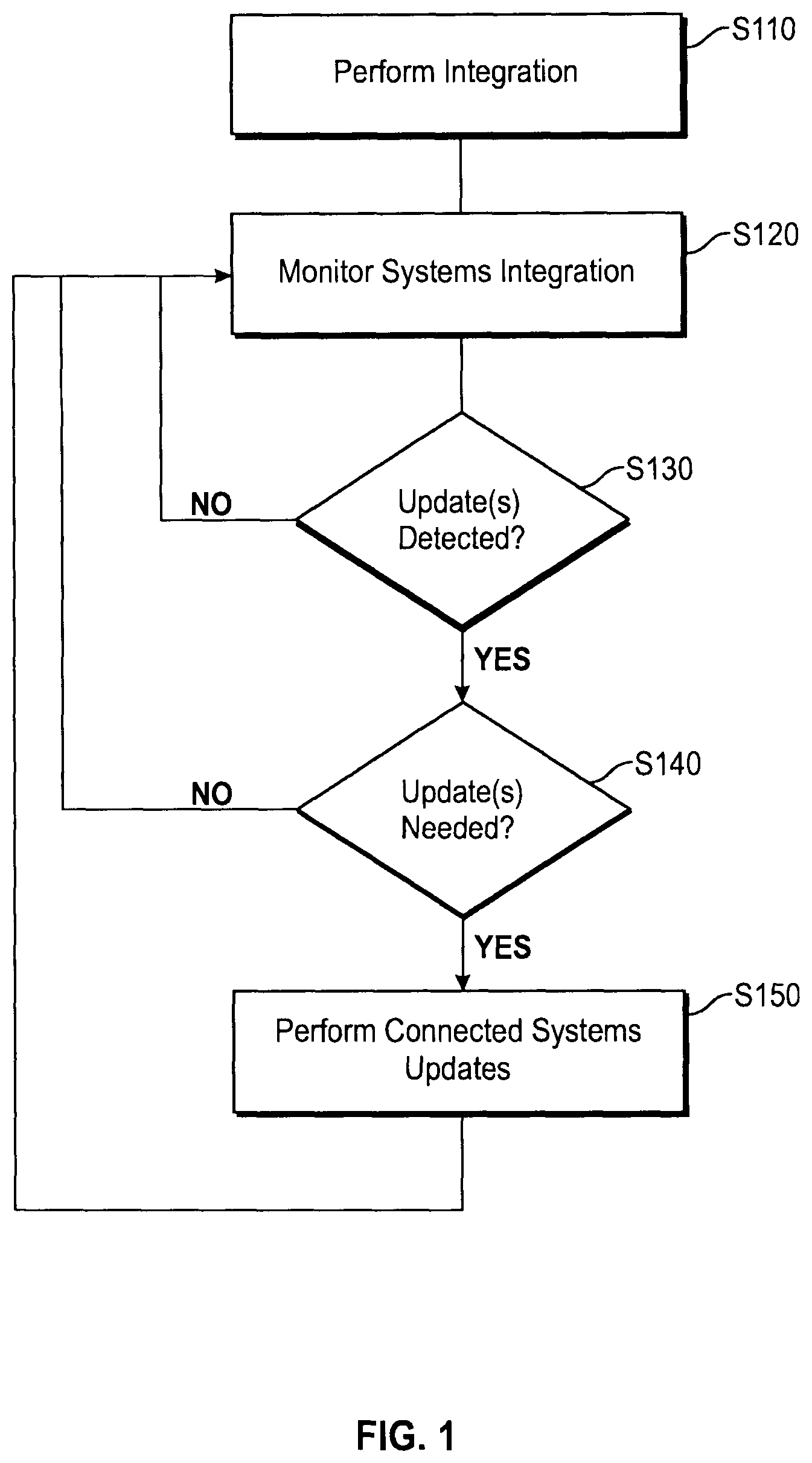 Patent US12106092 — Methods and systems for application integration and macrosystem aware integration — Figure 1