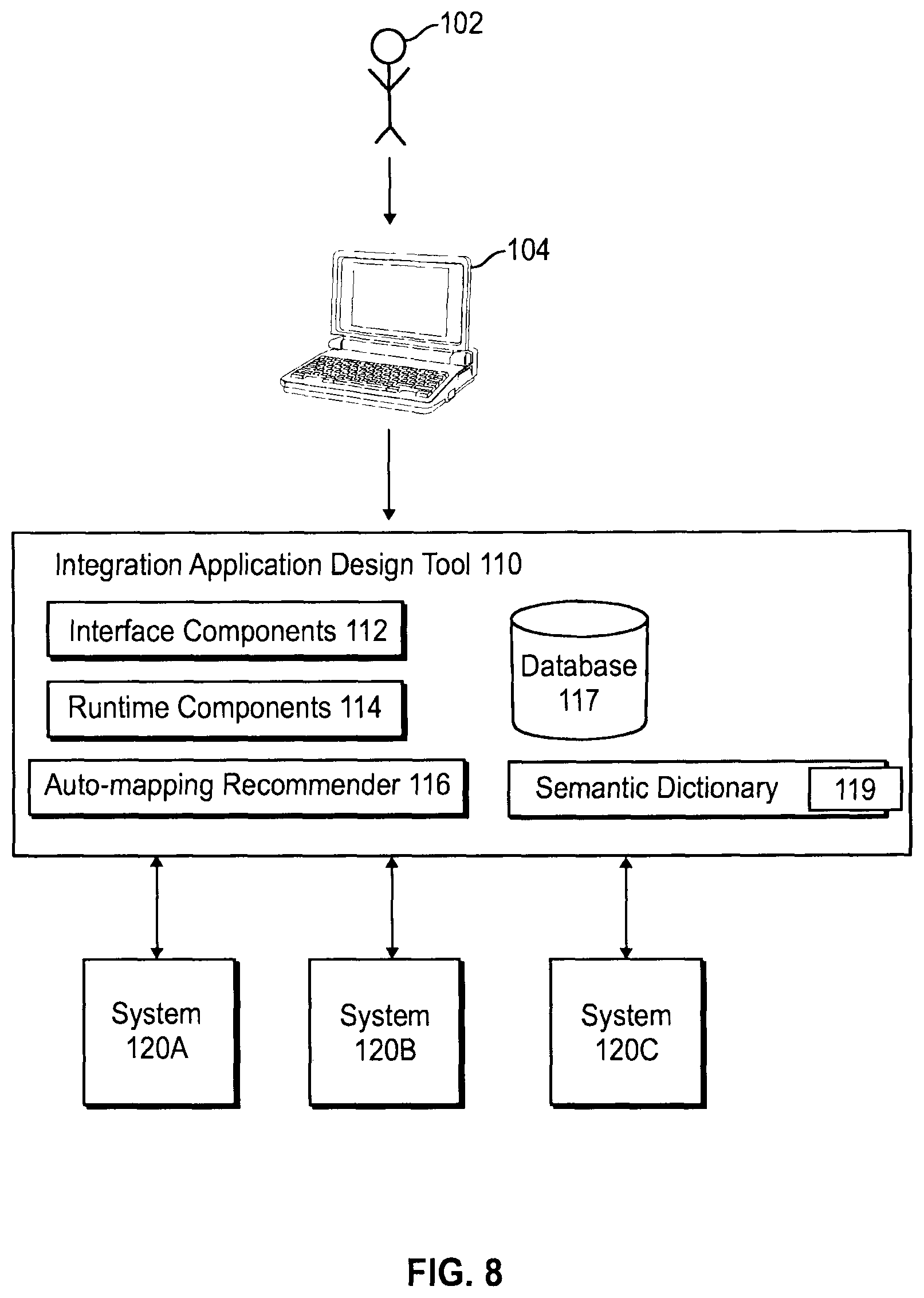 Patent US12106092 Figure 9 – Methods and systems for application integration and macrosystem aware integration