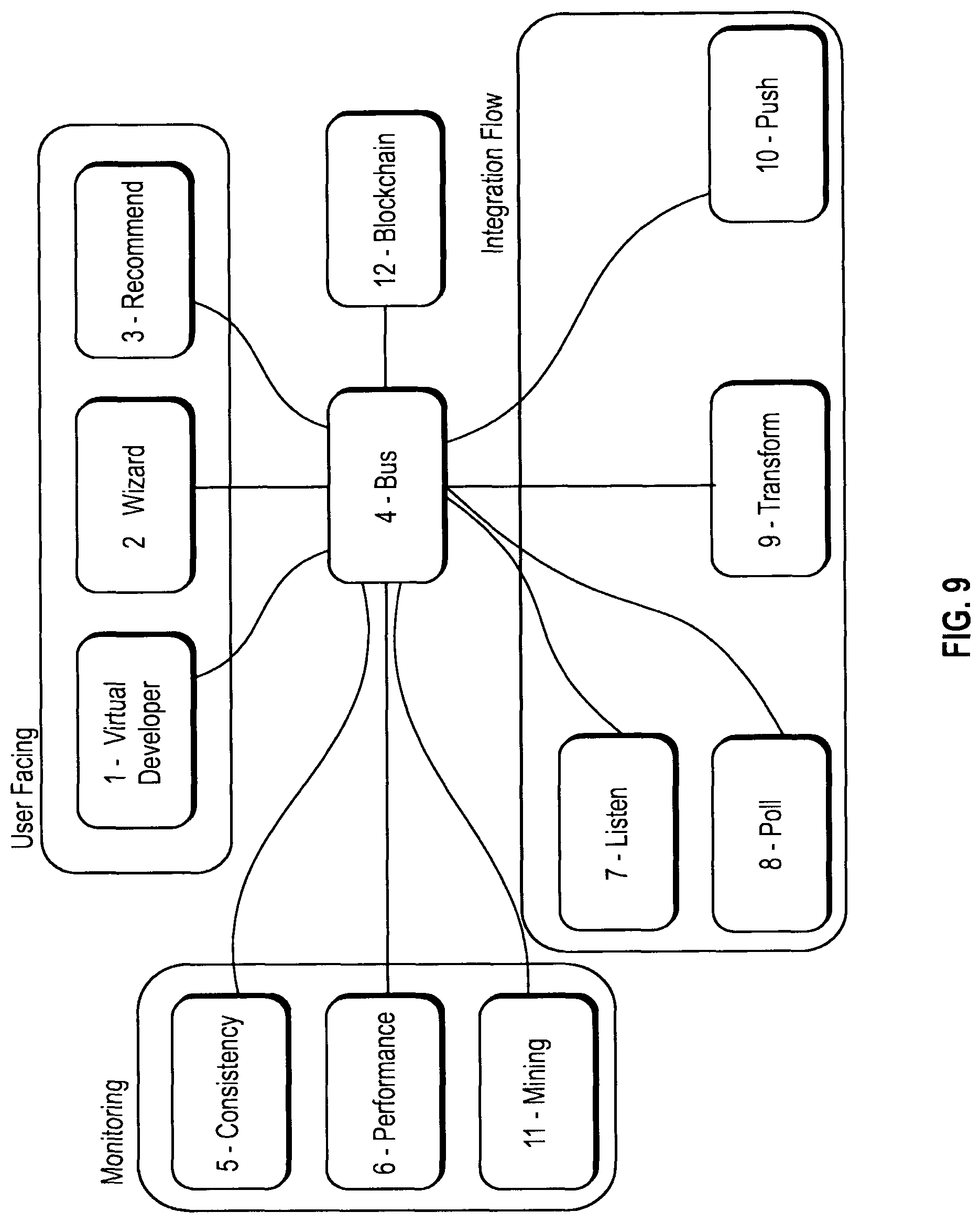 Patent US12106092 Figure 10 – Methods and systems for application integration and macrosystem aware integration