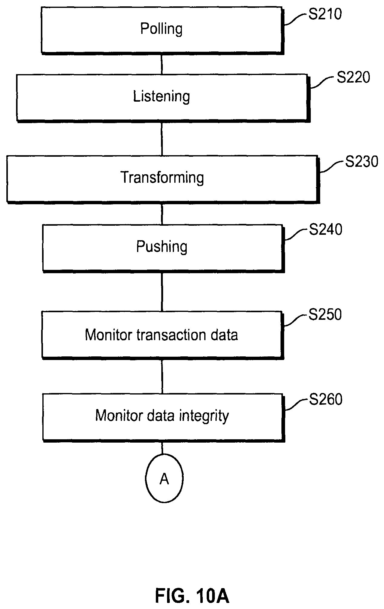 Patent US12106092 Figure 11 – Methods and systems for application integration and macrosystem aware integration