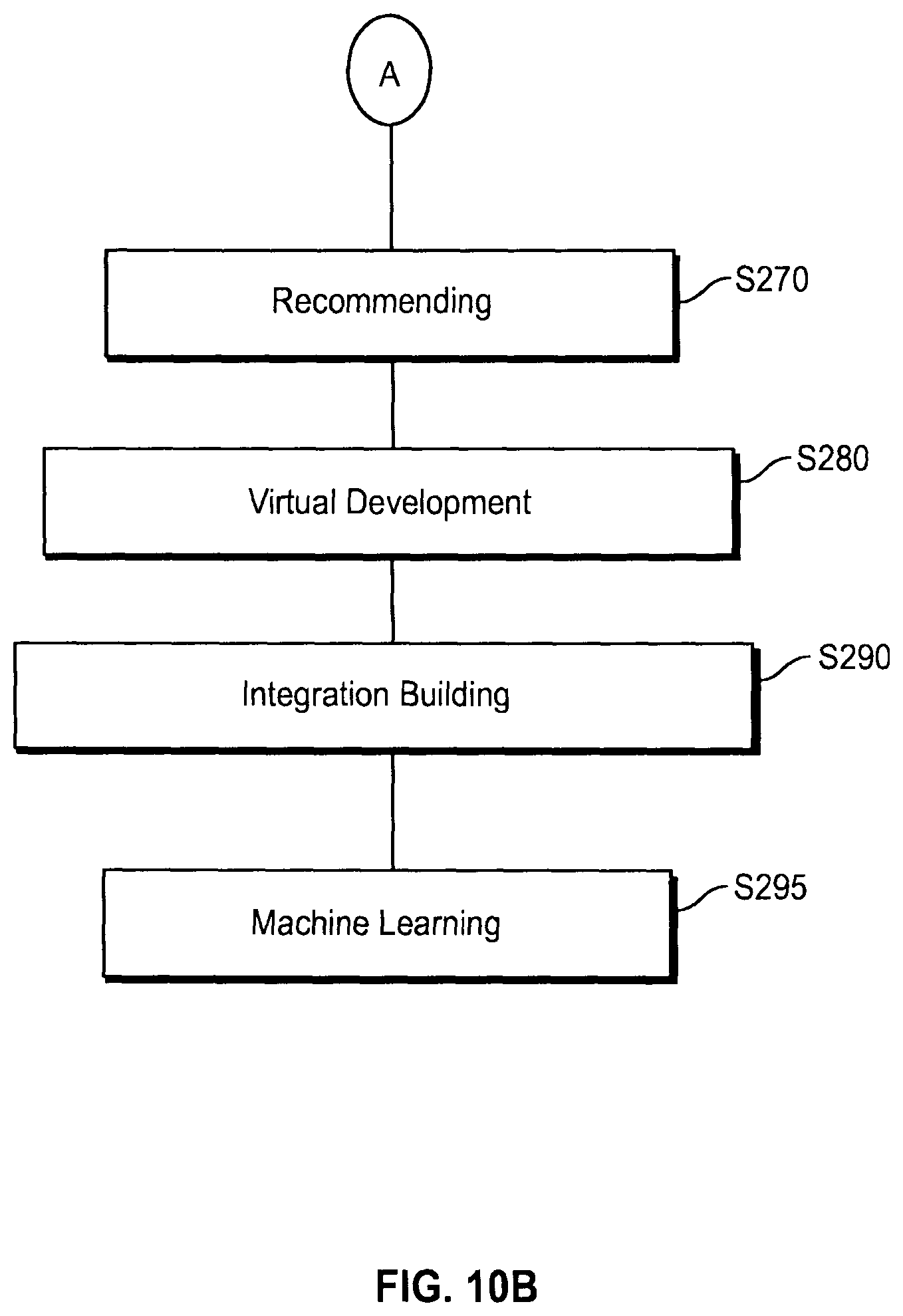 Patent US12106092 Figure 12 – Methods and systems for application integration and macrosystem aware integration