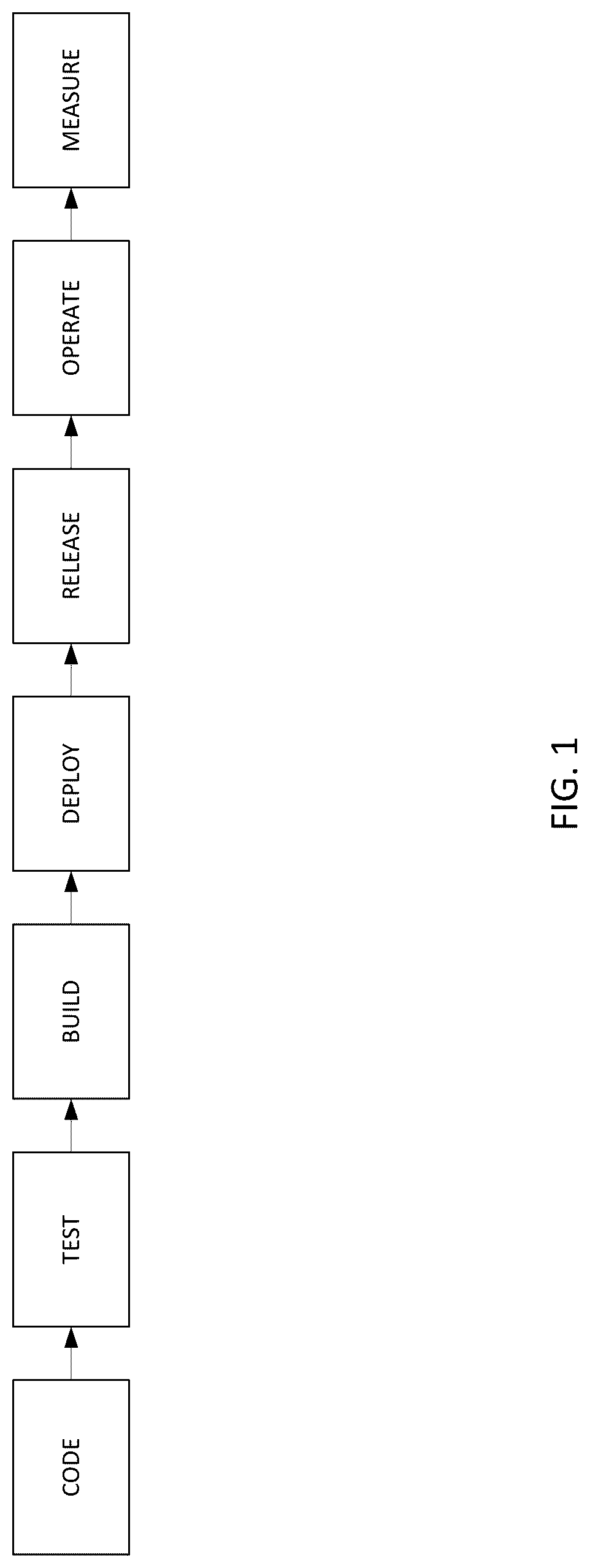 Patent US12106093 Figure 1 – Workflow tool and method to build, deploy and release applications to one or more cloud computing platforms