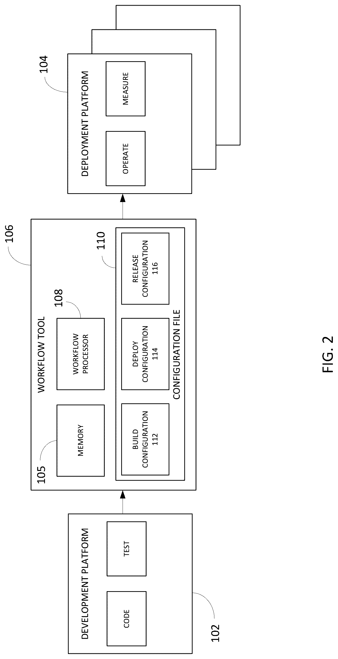 Patent US12106093 Figure 2 – Workflow tool and method to build, deploy and release applications to one or more cloud computing platforms