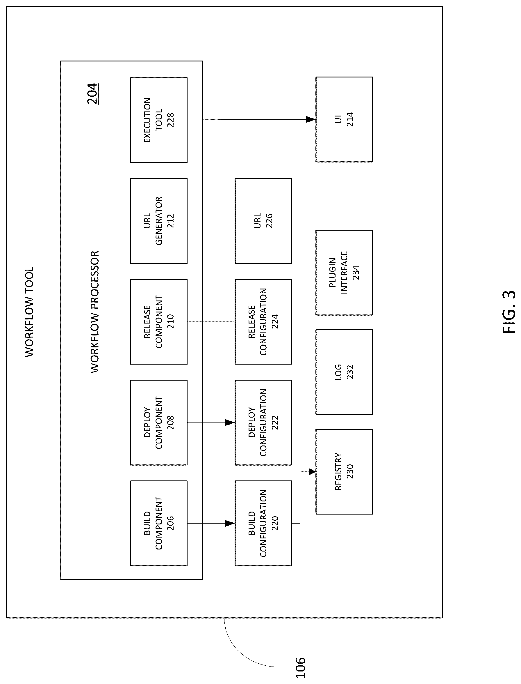 Patent US12106093 Figure 3 – Workflow tool and method to build, deploy and release applications to one or more cloud computing platforms