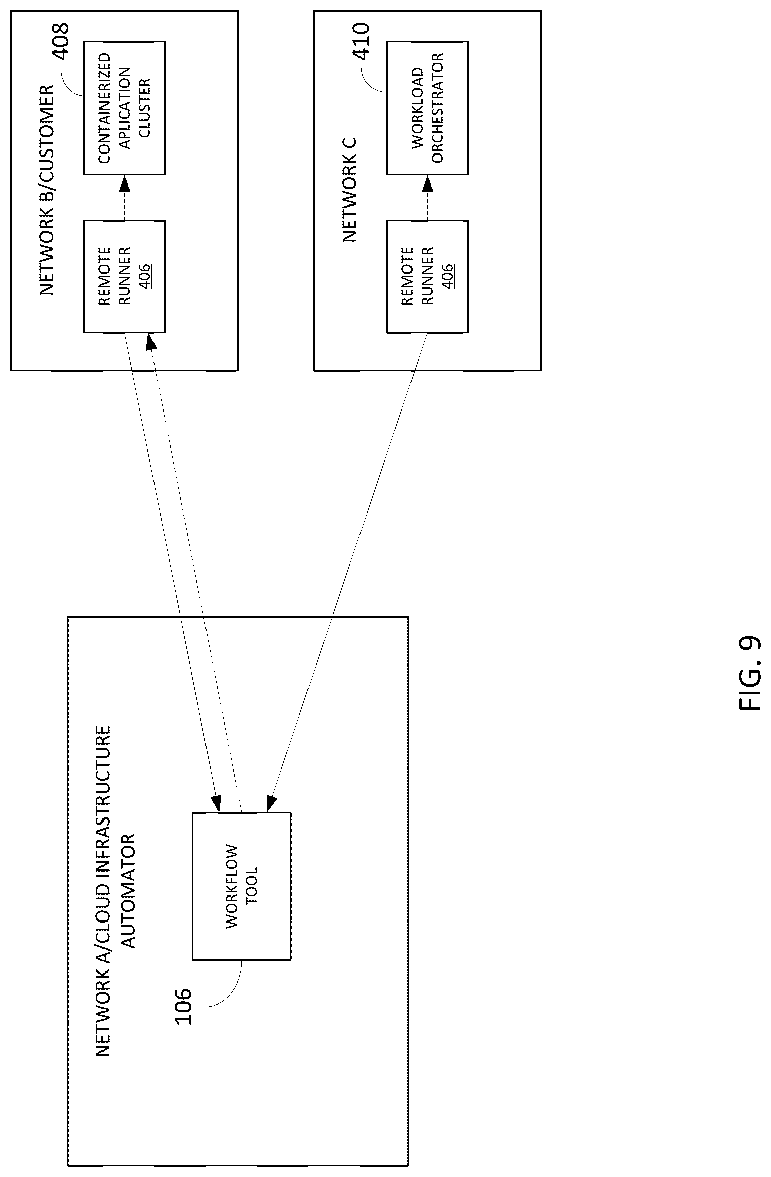Patent US12106093 Figure 7 – Workflow tool and method to build, deploy and release applications to one or more cloud computing platforms
