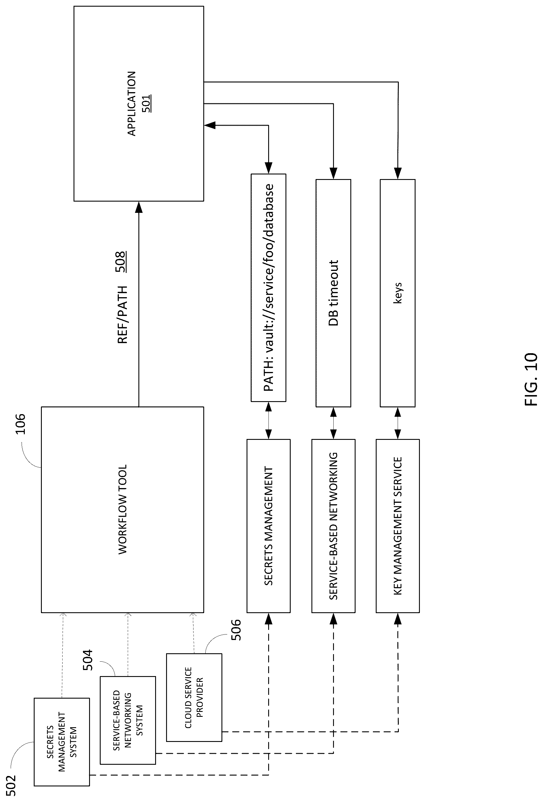 Patent US12106093 Figure 8 – Workflow tool and method to build, deploy and release applications to one or more cloud computing platforms