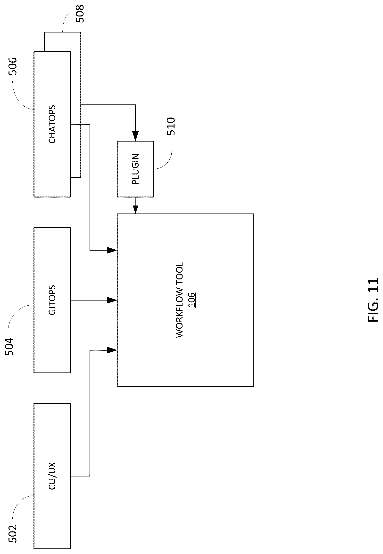 Patent US12106093 Figure 9 – Workflow tool and method to build, deploy and release applications to one or more cloud computing platforms