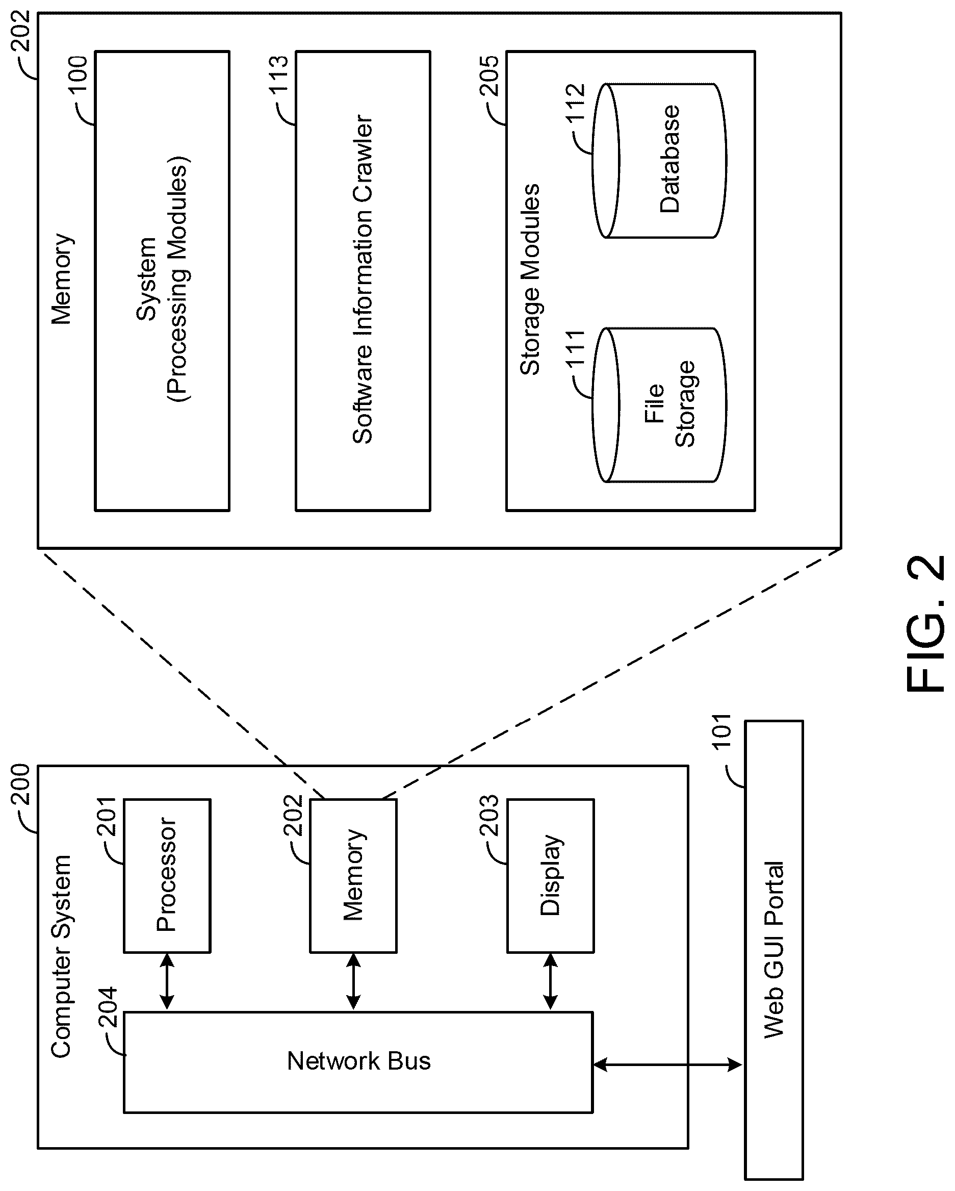 Patent US12106094 Figure 2 – Methods and systems for auto creation of software component reference guide from multiple information sources