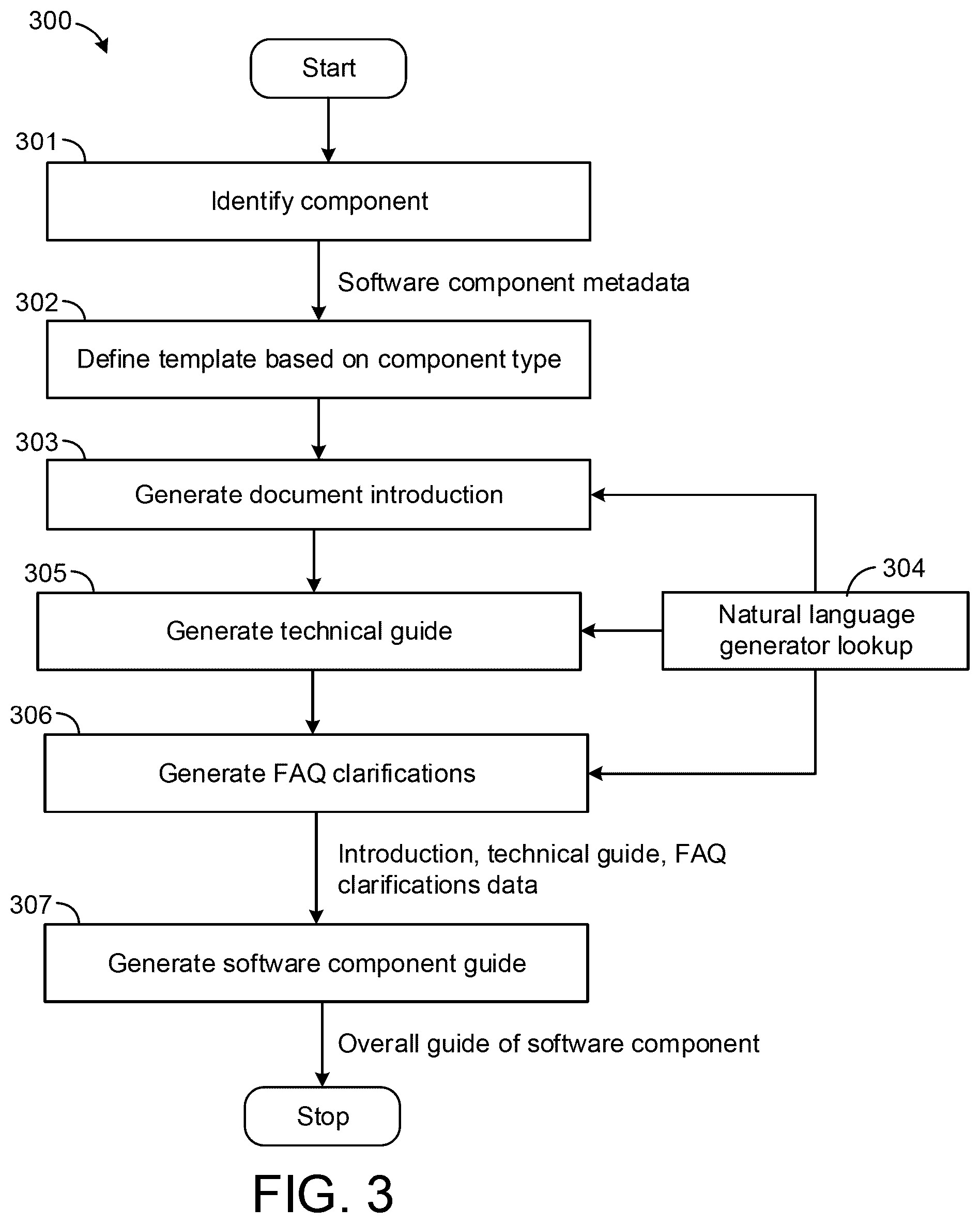 Patent US12106094 Figure 3 – Methods and systems for auto creation of software component reference guide from multiple information sources