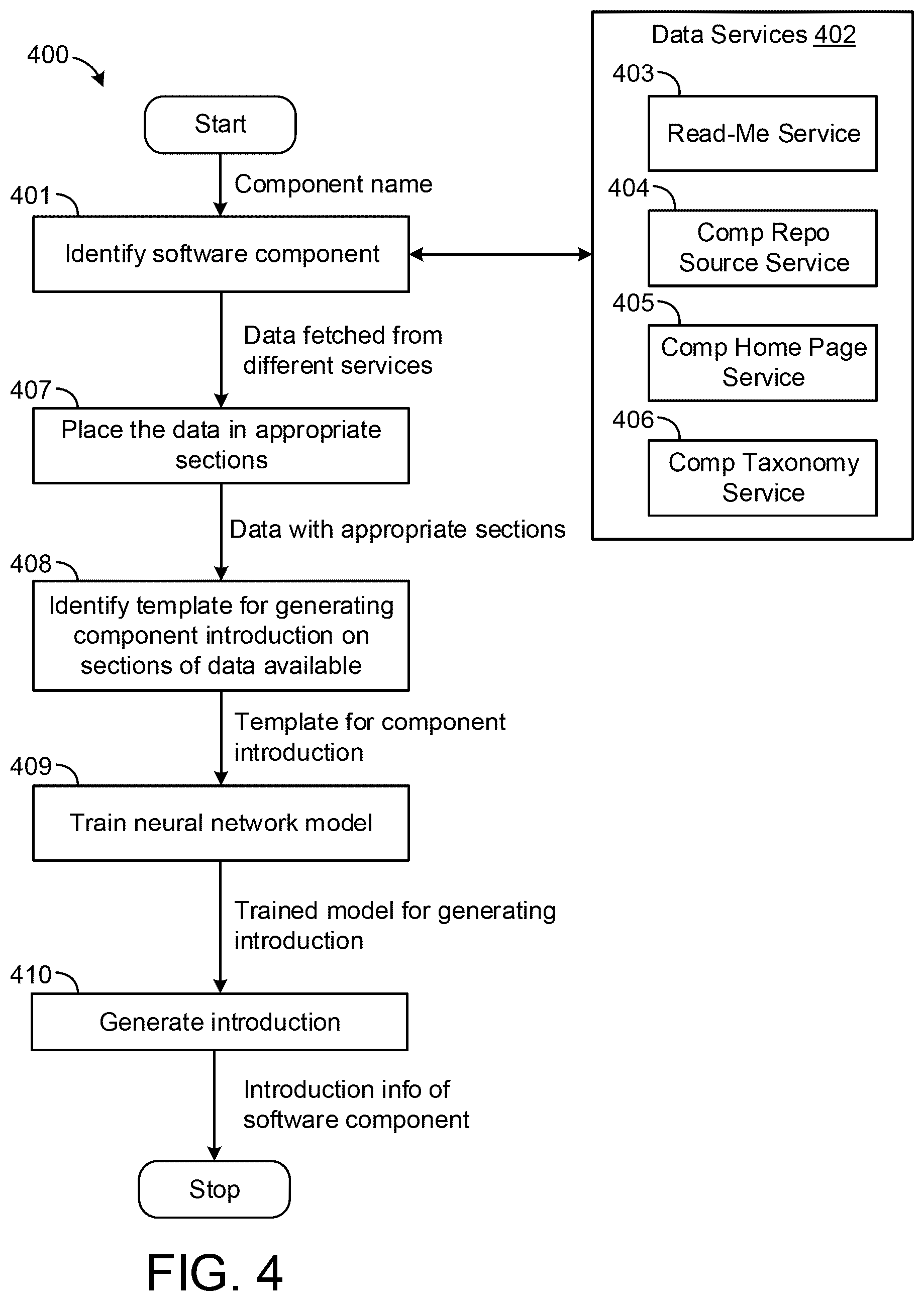 Patent US12106094 Figure 4 – Methods and systems for auto creation of software component reference guide from multiple information sources