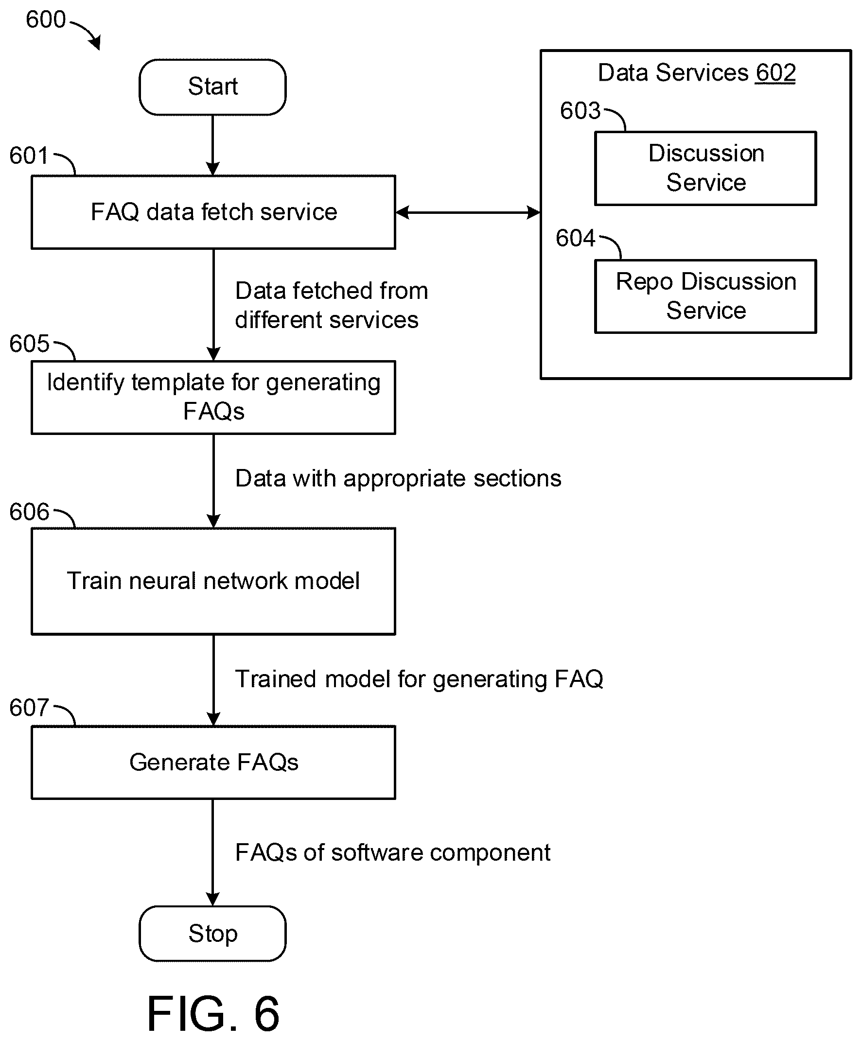 Patent US12106094 Figure 6 – Methods and systems for auto creation of software component reference guide from multiple information sources