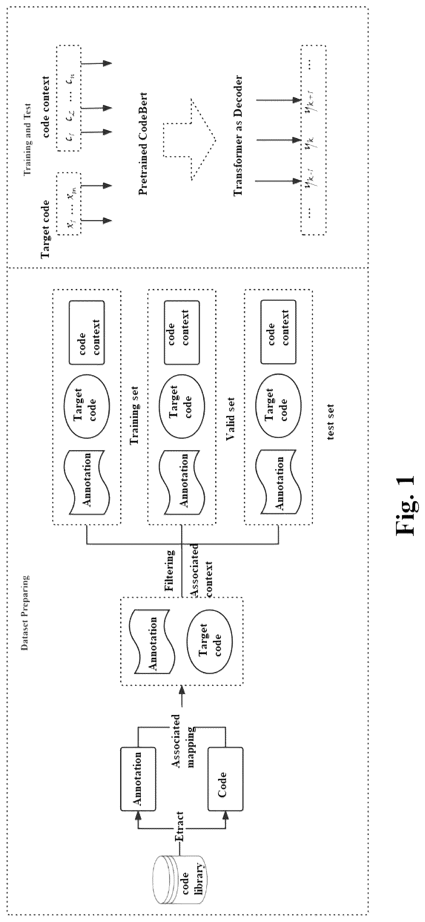 Patent US12106095 Figure 1 – Deep learning-based java program internal annotation generation method and system