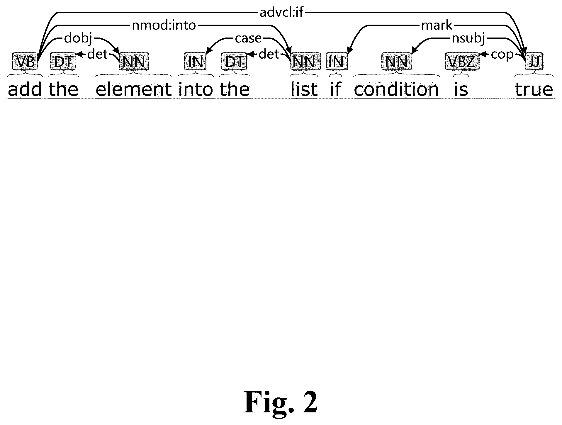 Patent US12106095 Figure 2 – Deep learning-based java program internal annotation generation method and system