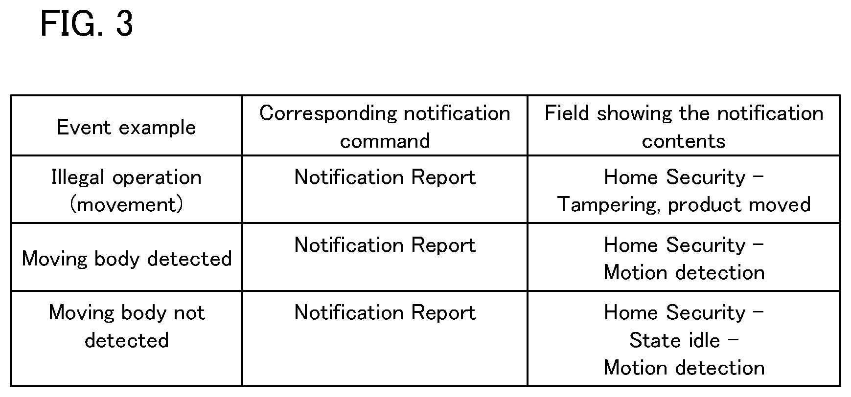 Patent US12106096 Figure 3 – Monitoring device that receives notification commands from an external device for detecting information and determines whether information has already been detected, monitoring method, and storage medium