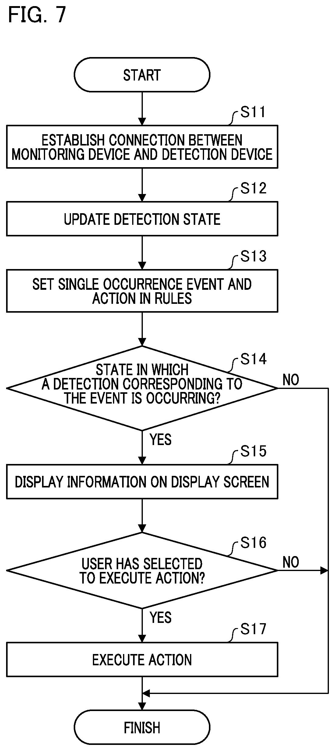Patent US12106096 Figure 7 – Monitoring device that receives notification commands from an external device for detecting information and determines whether information has already been detected, monitoring method, and storage medium
