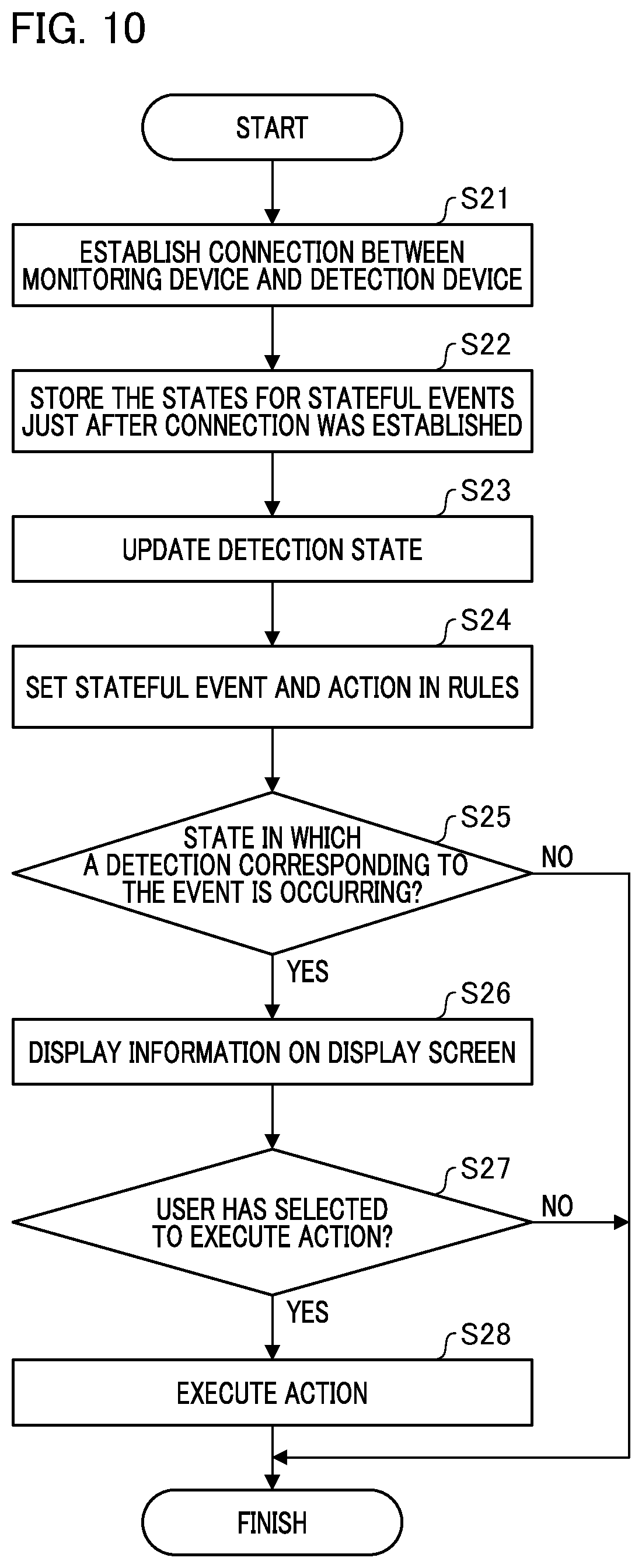 Patent US12106096 Figure 10 – Monitoring device that receives notification commands from an external device for detecting information and determines whether information has already been detected, monitoring method, and storage medium