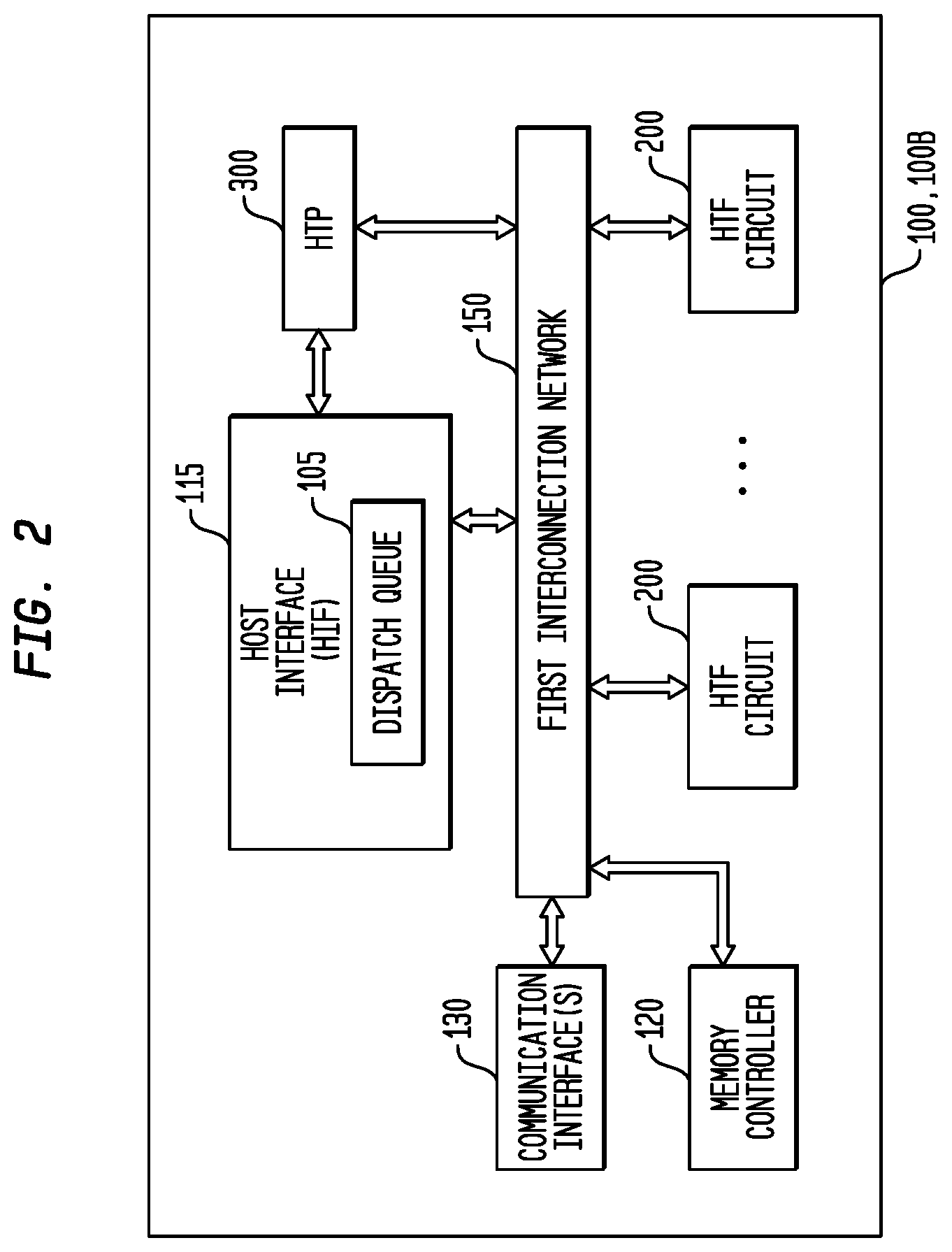 Patent US12106099 Figure 2 – Execution or write mask generation for data selection in a multi-threaded, self-scheduling reconfigurable computing fabric