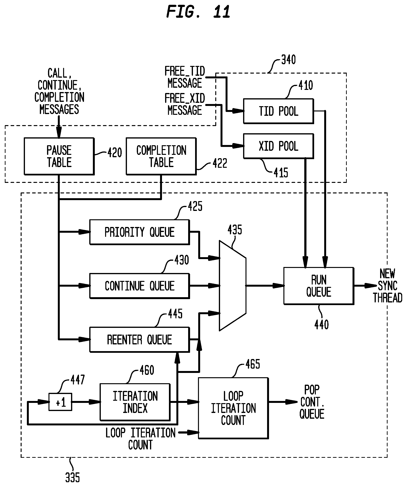 Patent US12106099 Figure 12 – Execution or write mask generation for data selection in a multi-threaded, self-scheduling reconfigurable computing fabric