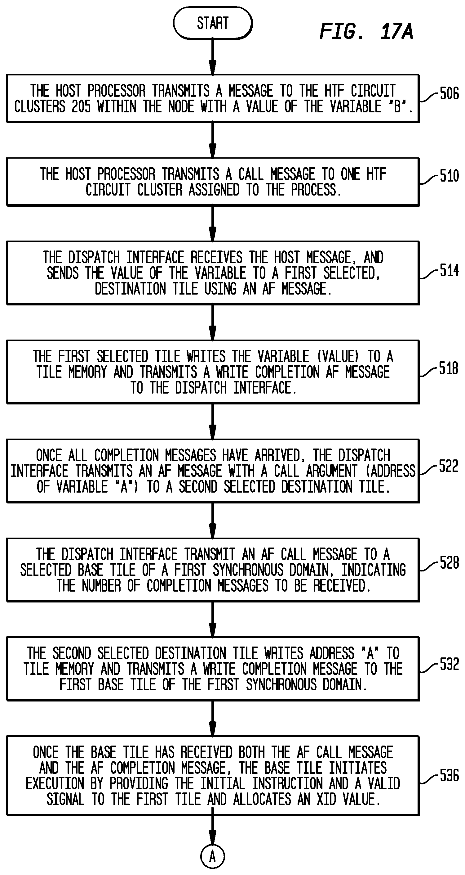 Patent US12106099 Figure 18 – Execution or write mask generation for data selection in a multi-threaded, self-scheduling reconfigurable computing fabric