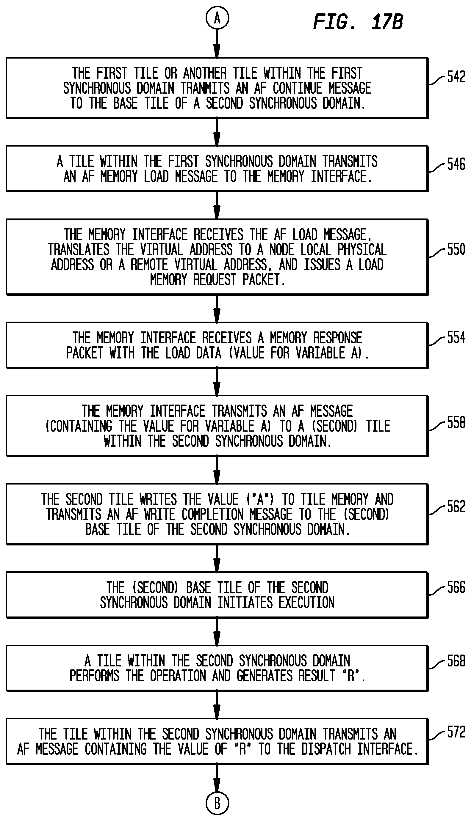 Patent US12106099 Figure 19 – Execution or write mask generation for data selection in a multi-threaded, self-scheduling reconfigurable computing fabric