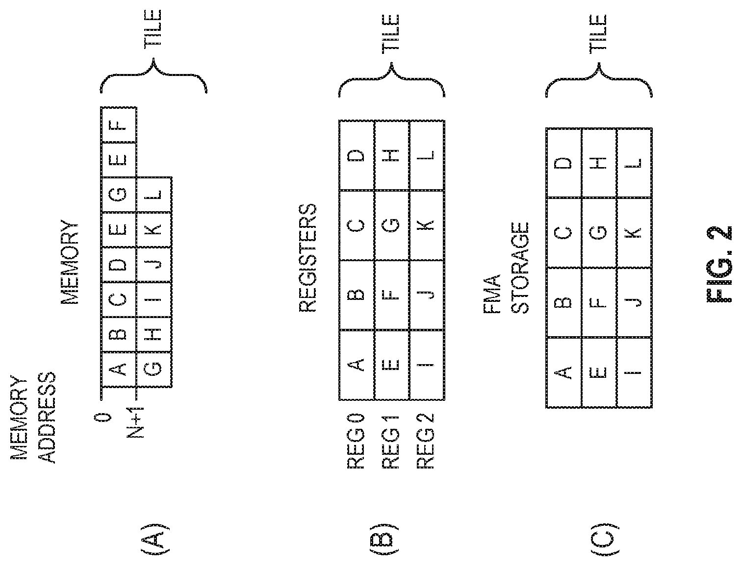 Patent US12106100 Figure 2 – Systems, methods, and apparatuses for matrix operations